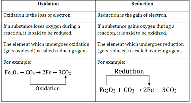 chemical-reaction-and-equations-class-10-important-questions-and-answers