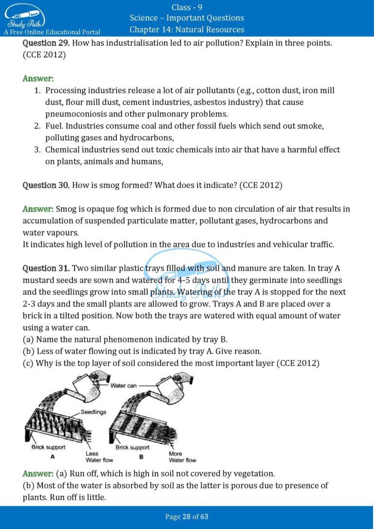 Important Questions For Class 9 Science Chapter 14 Natural Resources