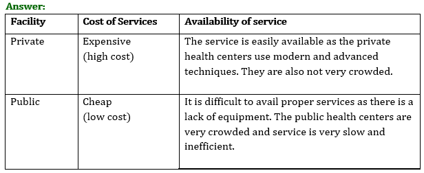 NCERT Solutions For Class 7 Civics Chapter 2 Role Of The Government In 