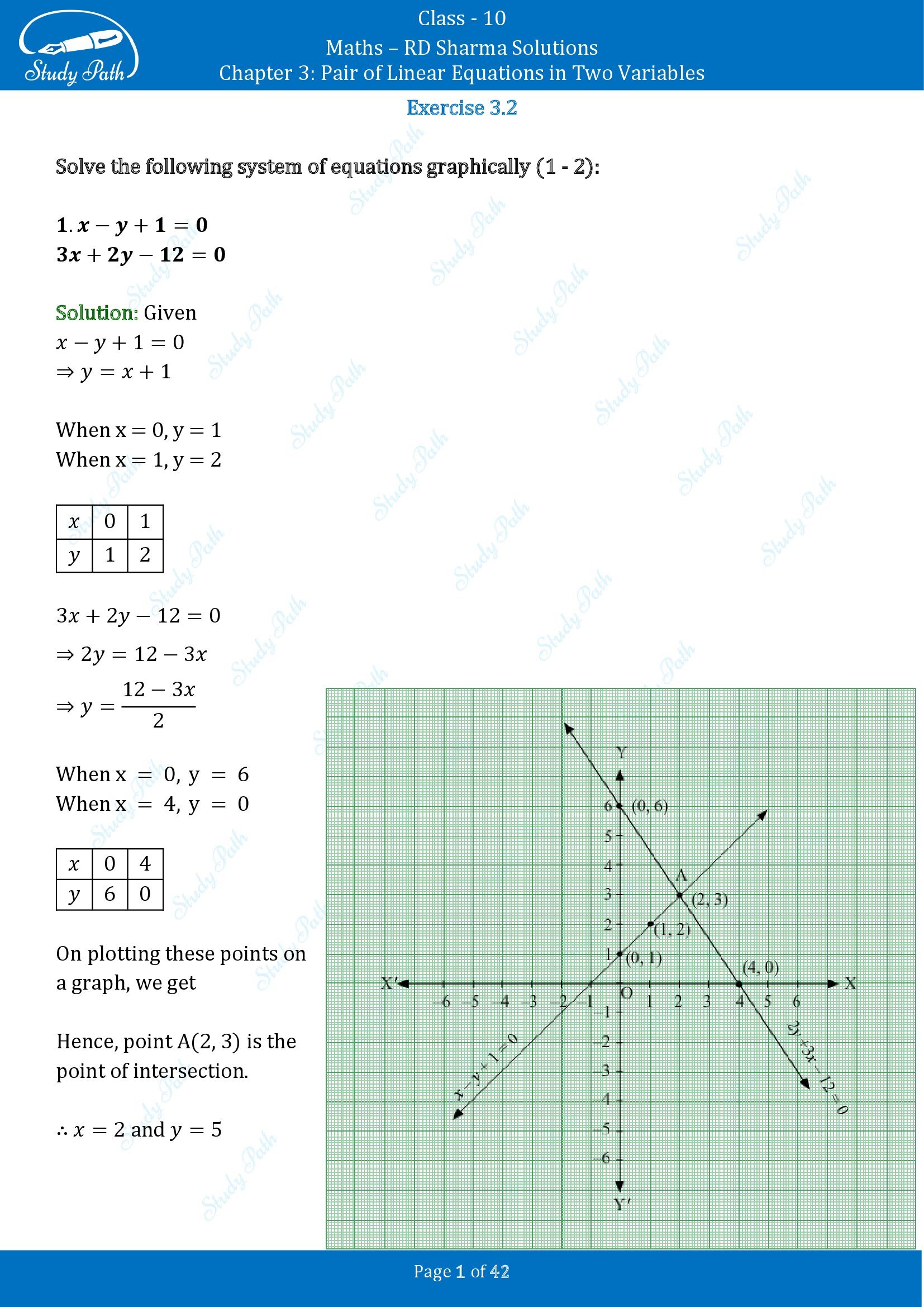 RD Sharma Solutions Class 10 Chapter 3 Pair of Linear Equations in Two Variables Exercise 3.2 00001