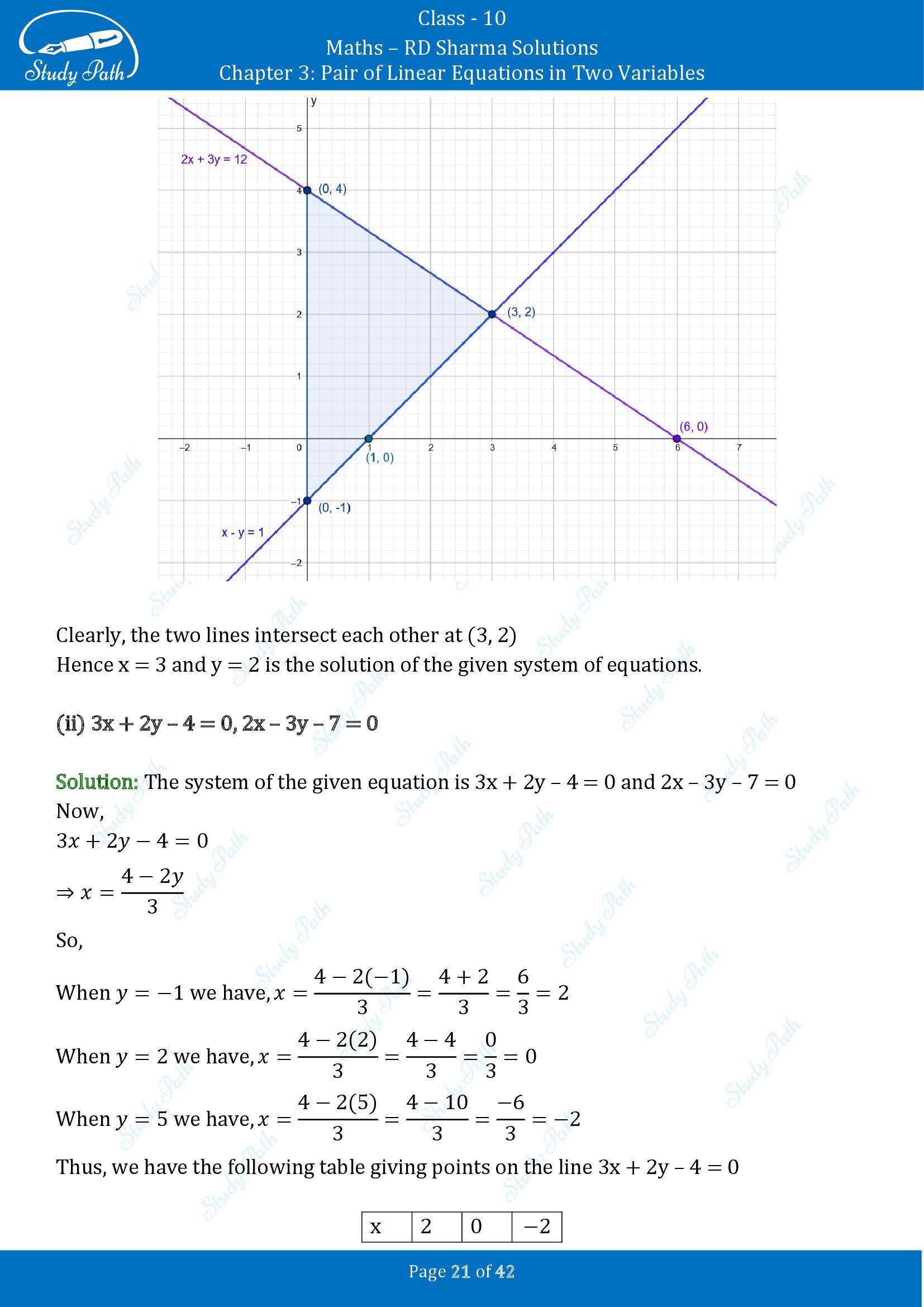 RD Sharma Solutions Class 10 Chapter 3 Pair of Linear Equations in Two Variables Exercise 3.2 00021