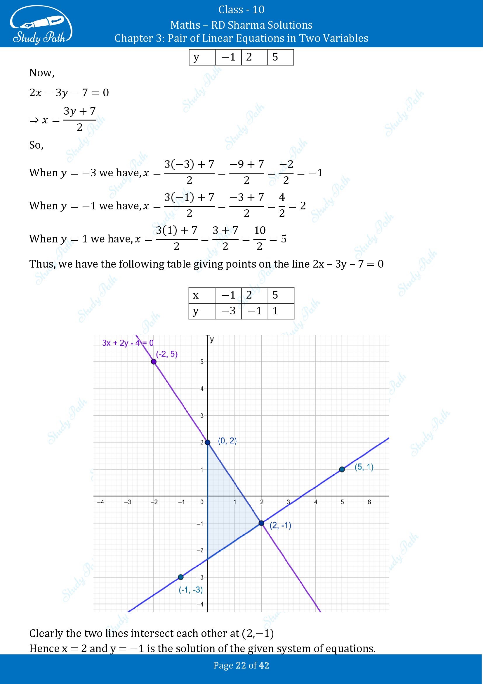 RD Sharma Solutions Class 10 Chapter 3 Pair of Linear Equations in Two Variables Exercise 3.2 00022