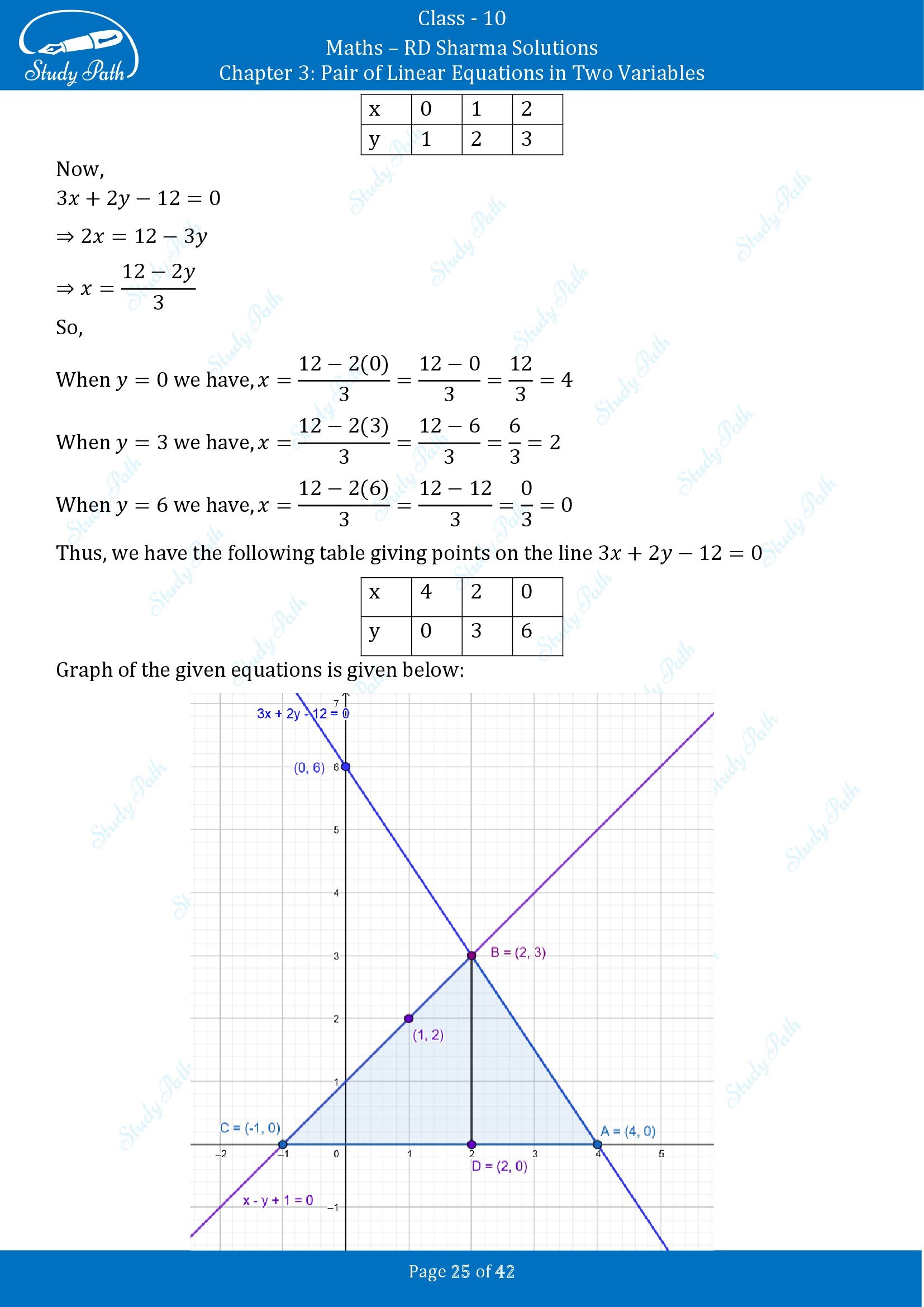 RD Sharma Solutions Class 10 Chapter 3 Pair of Linear Equations in Two Variables Exercise 3.2 00025