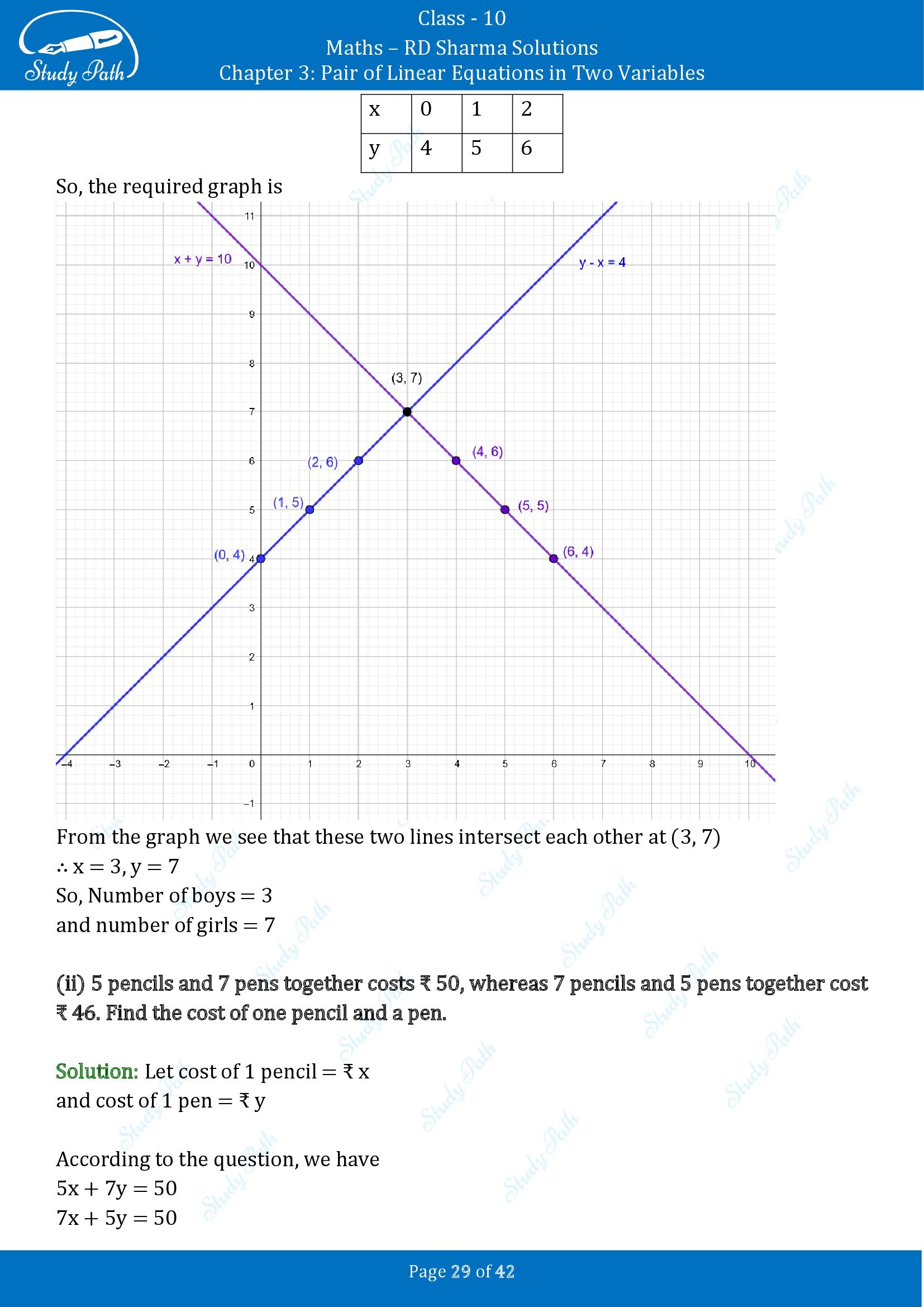 RD Sharma Solutions Class 10 Chapter 3 Pair of Linear Equations in Two Variables Exercise 3.2 00029