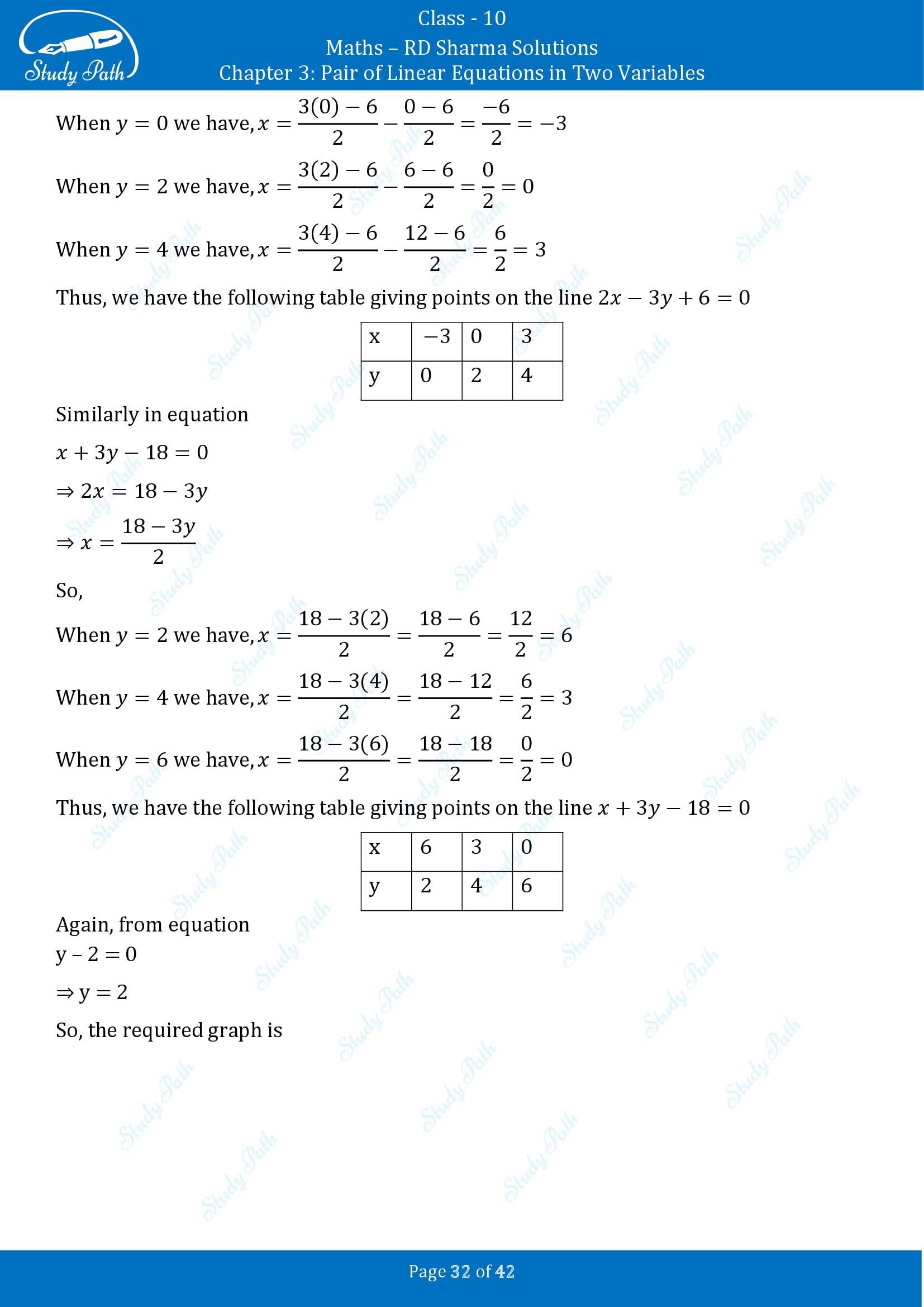 RD Sharma Solutions Class 10 Chapter 3 Pair of Linear Equations in Two Variables Exercise 3.2 00032