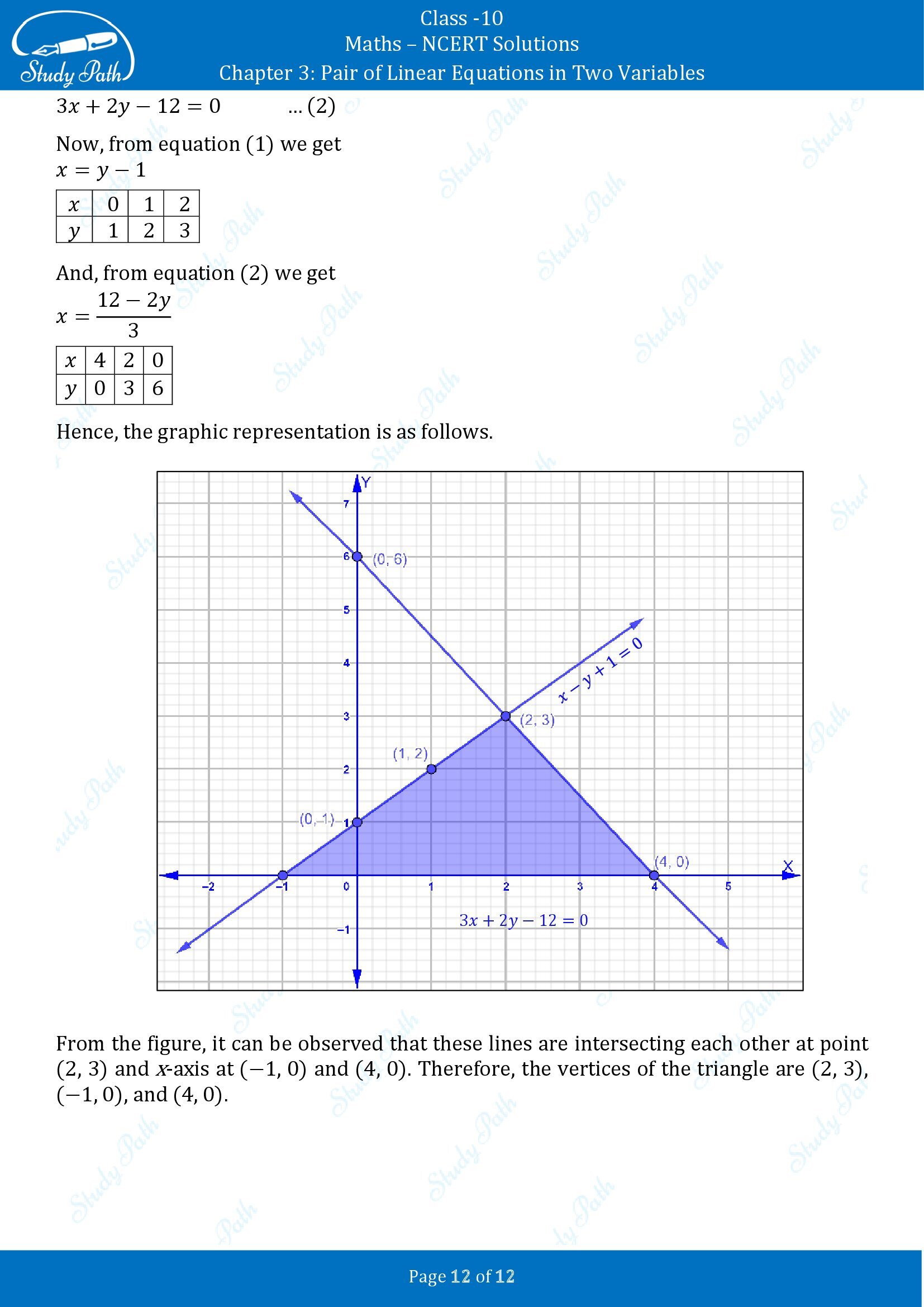 NCERT Solutions for Class 10 Maths Chapter 3 Pair of Linear Equations in Two Variables Exercise 3.1 00012