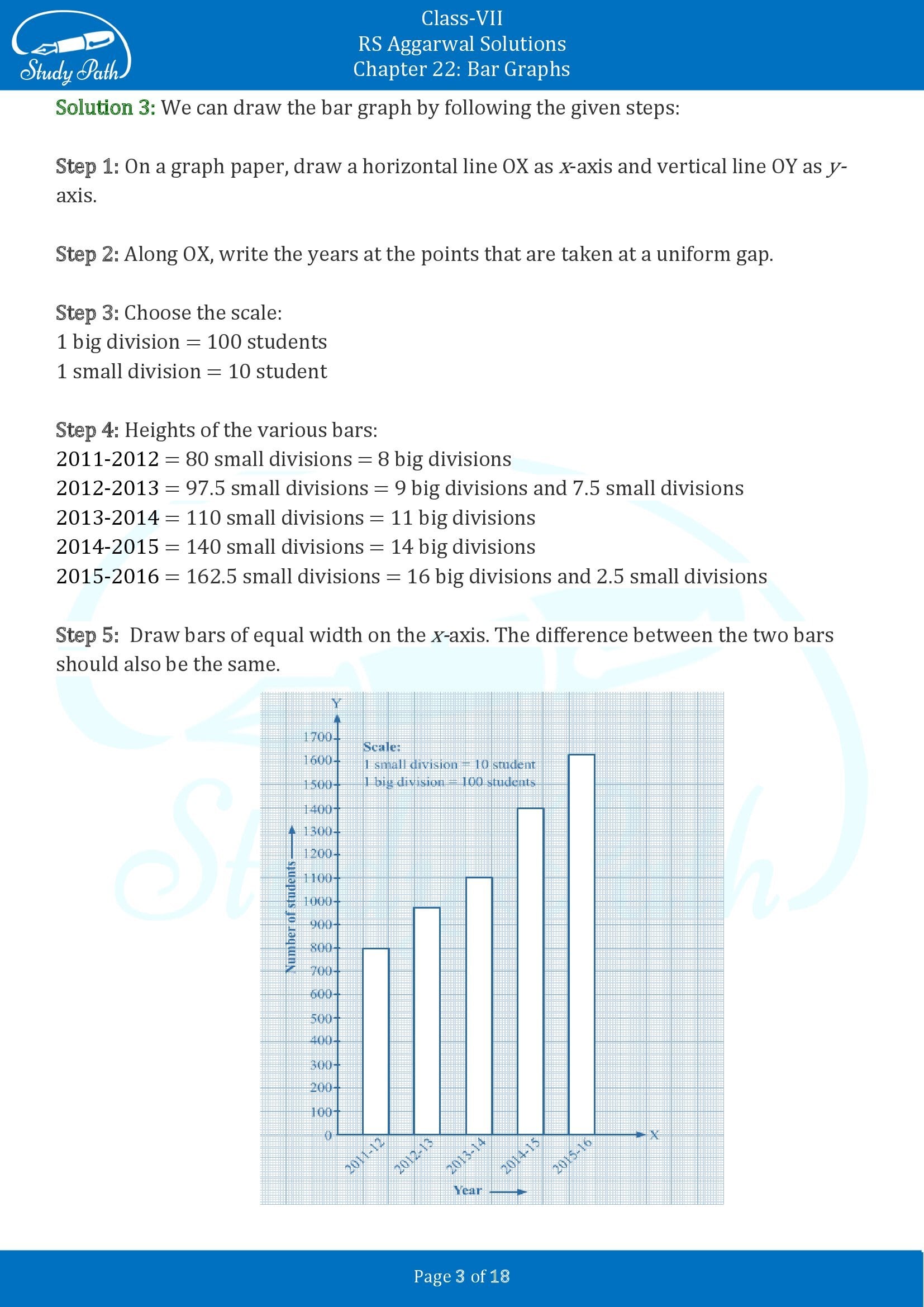 RS Aggarwal Solutions Class 7 Chapter 22 Bar Graphs 00003