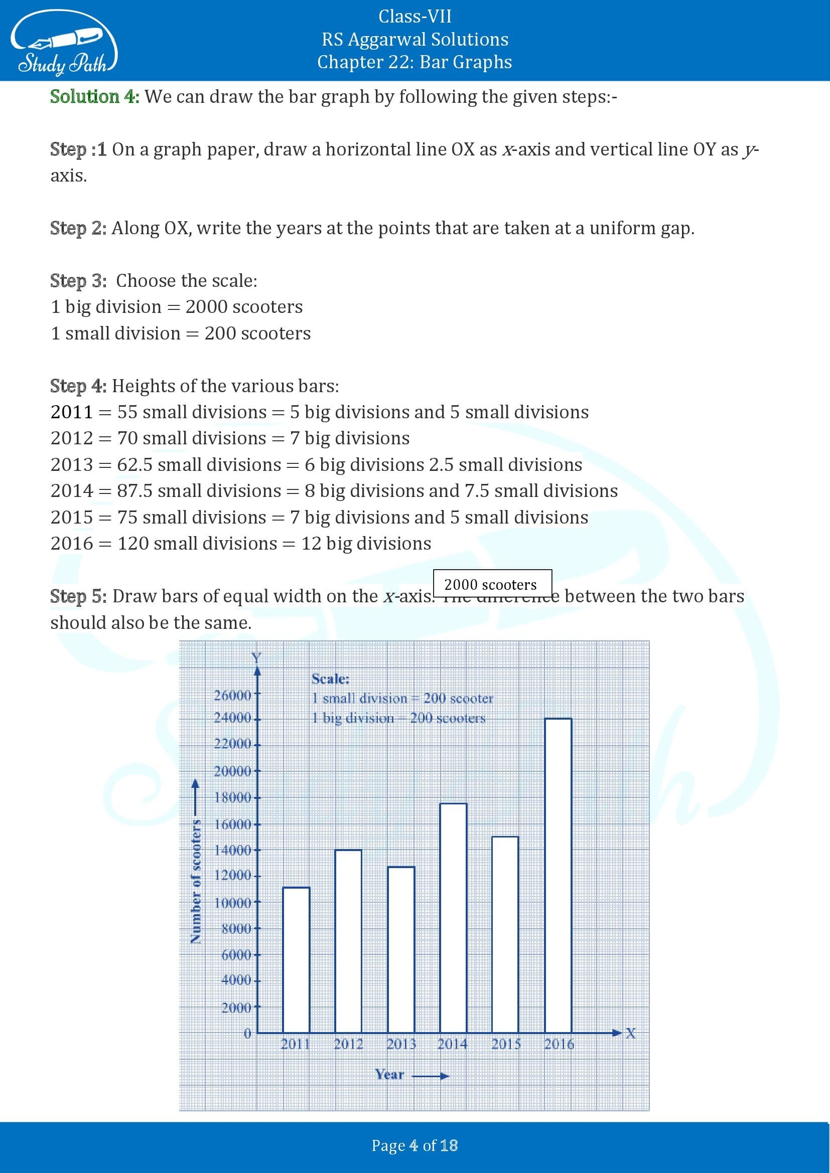 RS Aggarwal Solutions Class 7 Chapter 22 Bar Graphs 00004