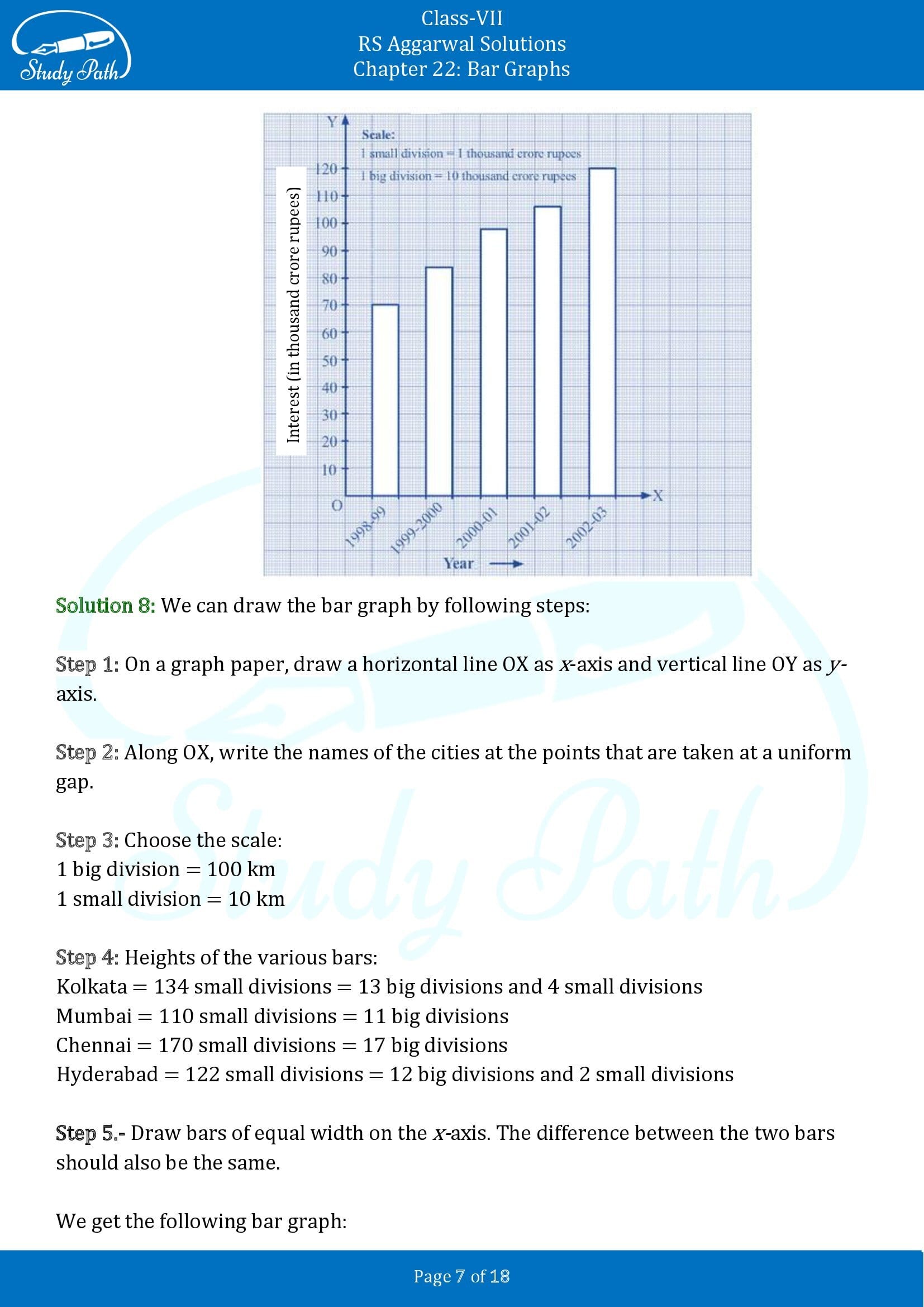 RS Aggarwal Solutions Class 7 Chapter 22 Bar Graphs 00007