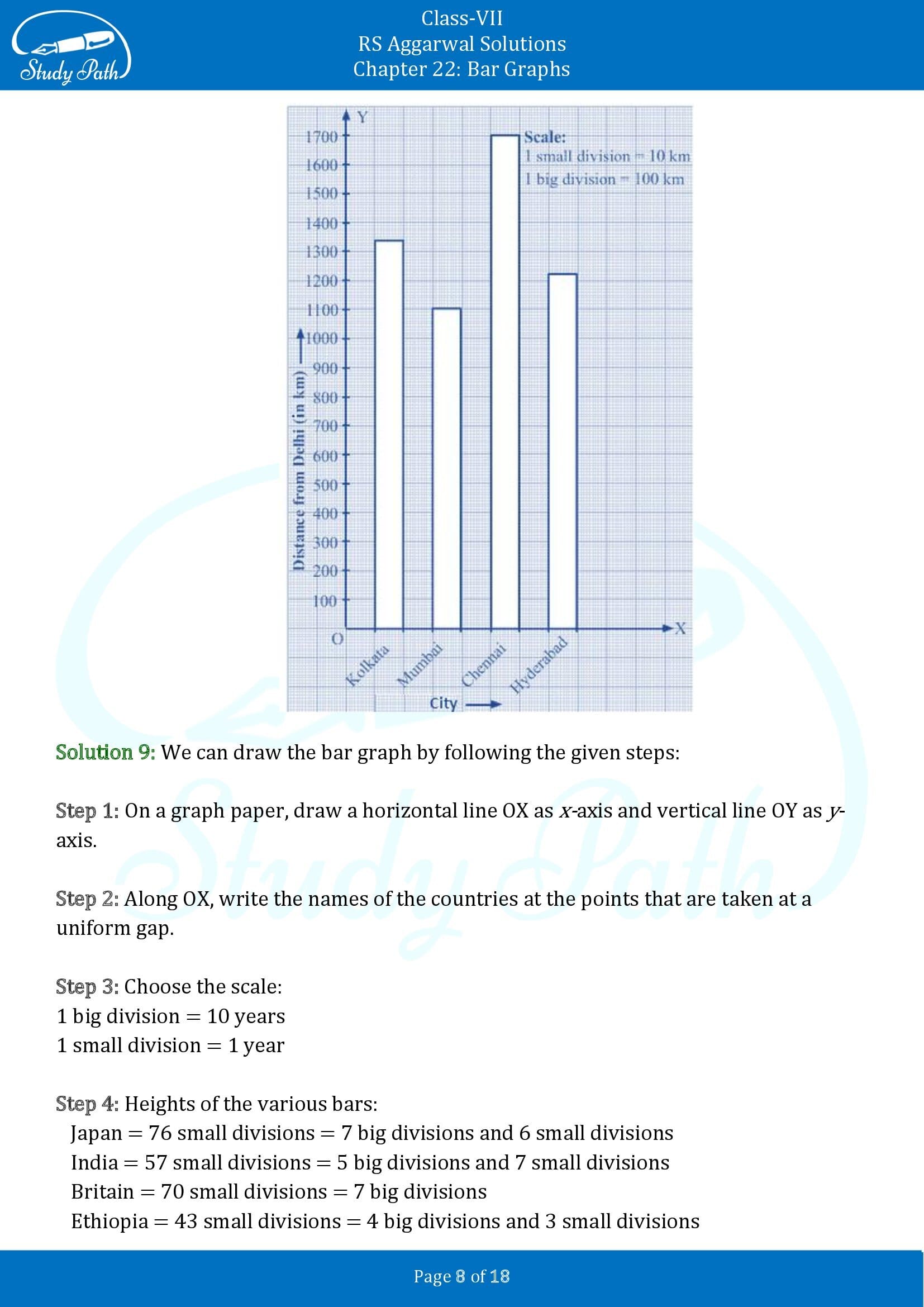 RS Aggarwal Solutions Class 7 Chapter 22 Bar Graphs 00008