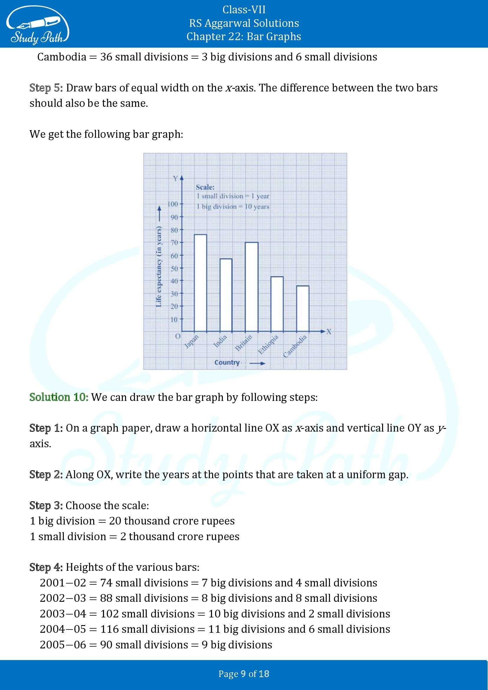 RS Aggarwal Solutions Class 7 Chapter 22 Bar Graphs 00009