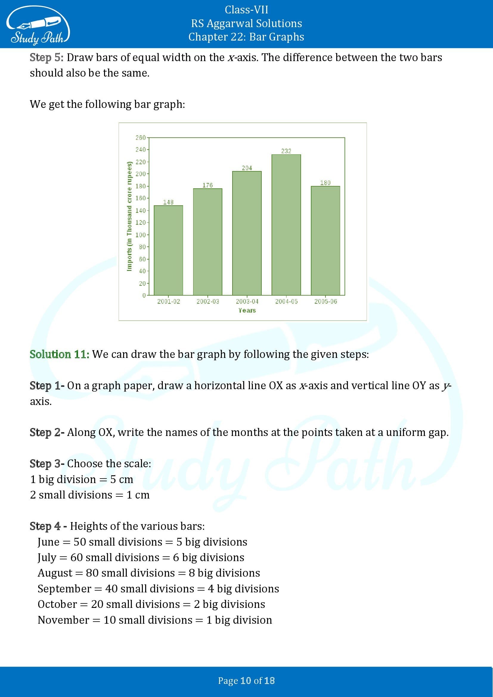 RS Aggarwal Solutions Class 7 Chapter 22 Bar Graphs 00010