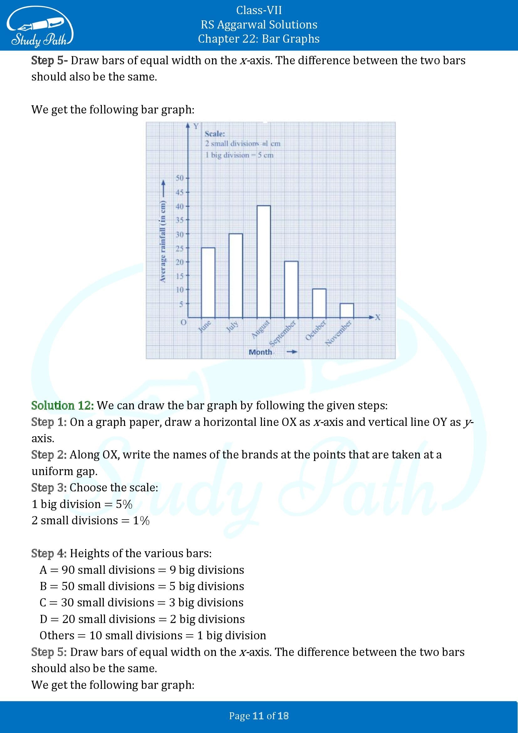 RS Aggarwal Solutions Class 7 Chapter 22 Bar Graphs 00011