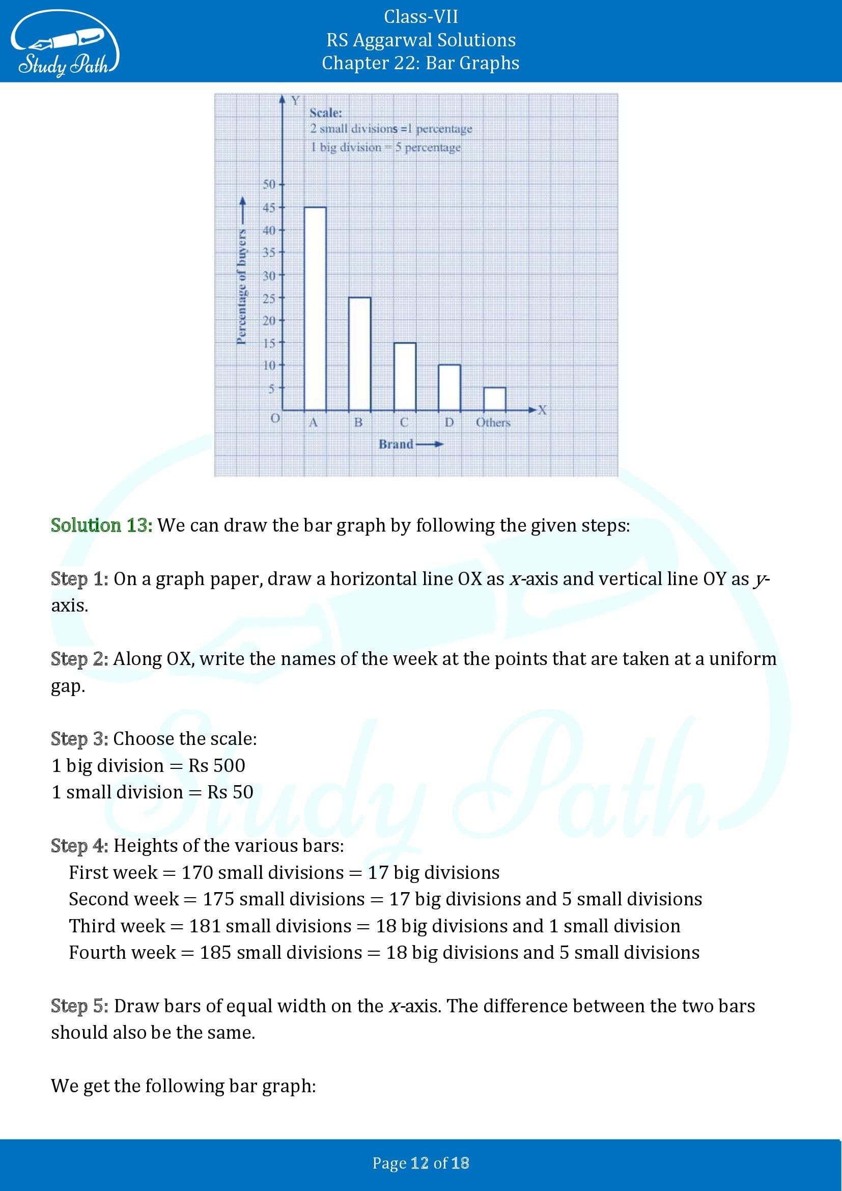 RS Aggarwal Solutions Class 7 Chapter 22 Bar Graphs 00012