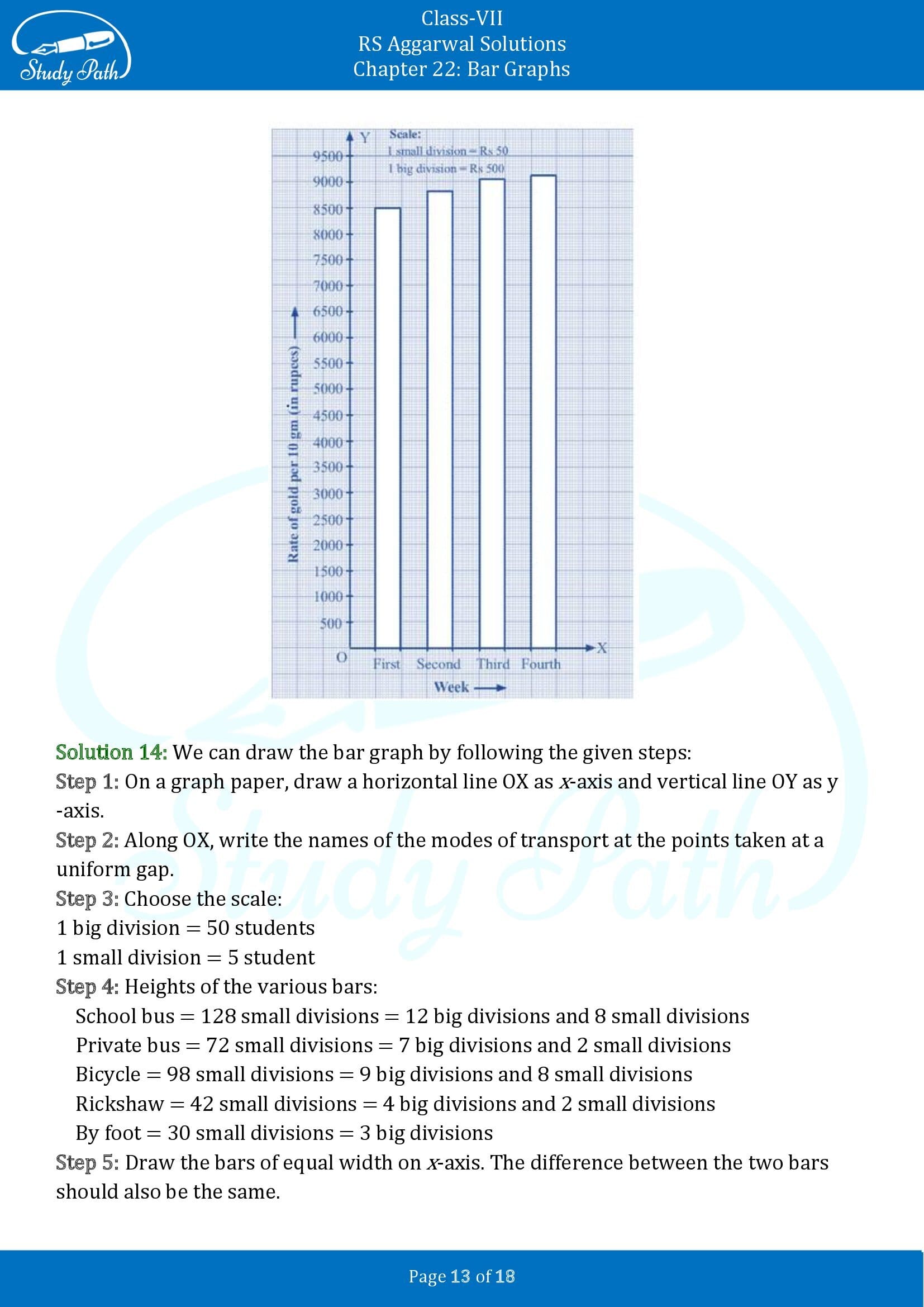 RS Aggarwal Solutions Class 7 Chapter 22 Bar Graphs 00013