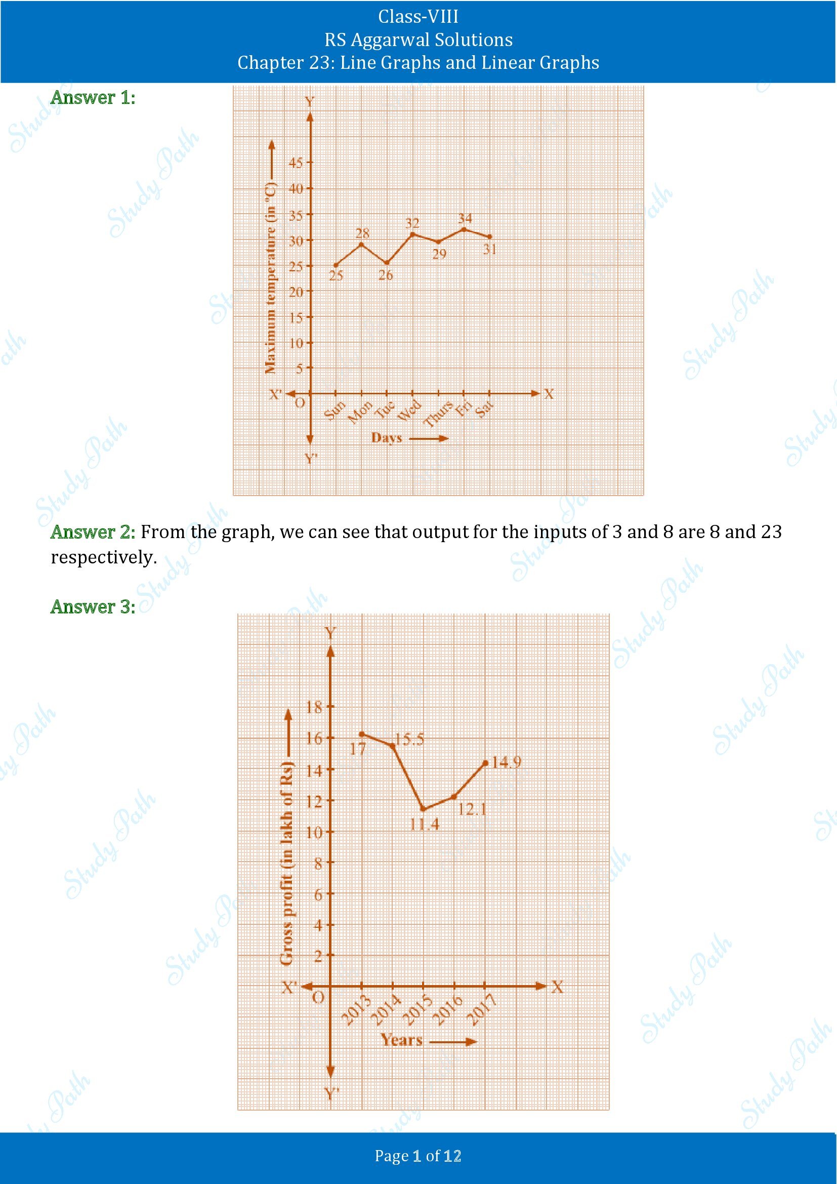 RS Aggarwal Solutions Class 8 Chapter 23 Line Graphs and Linear Graphs Exercise 23 00001