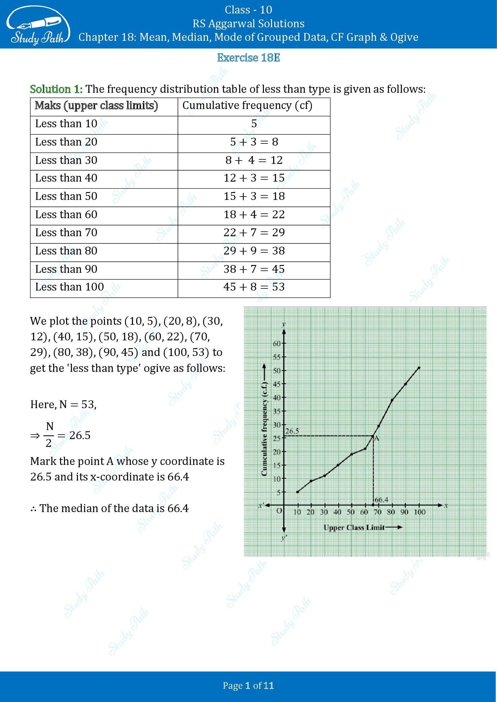 RS Aggarwal Solutions for Class 10 Chapter 18 Mean Median Mode CF and Ogive Exercise 18E 00001