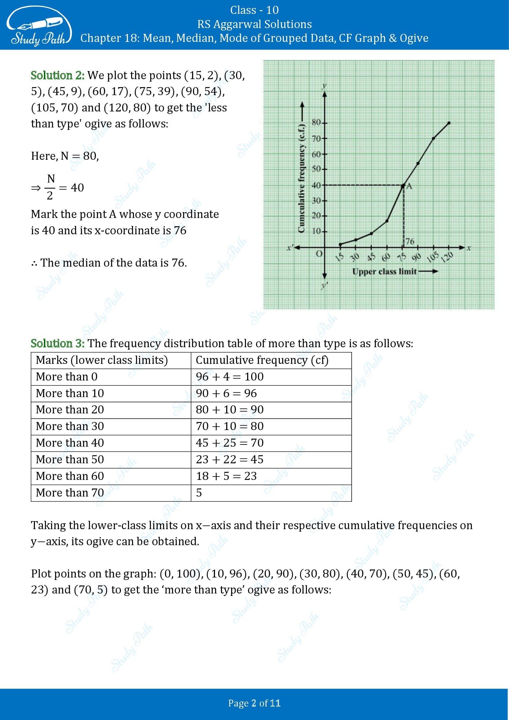 RS Aggarwal Solutions for Class 10 Chapter 18 Mean Median Mode CF and Ogive Exercise 18E 00002