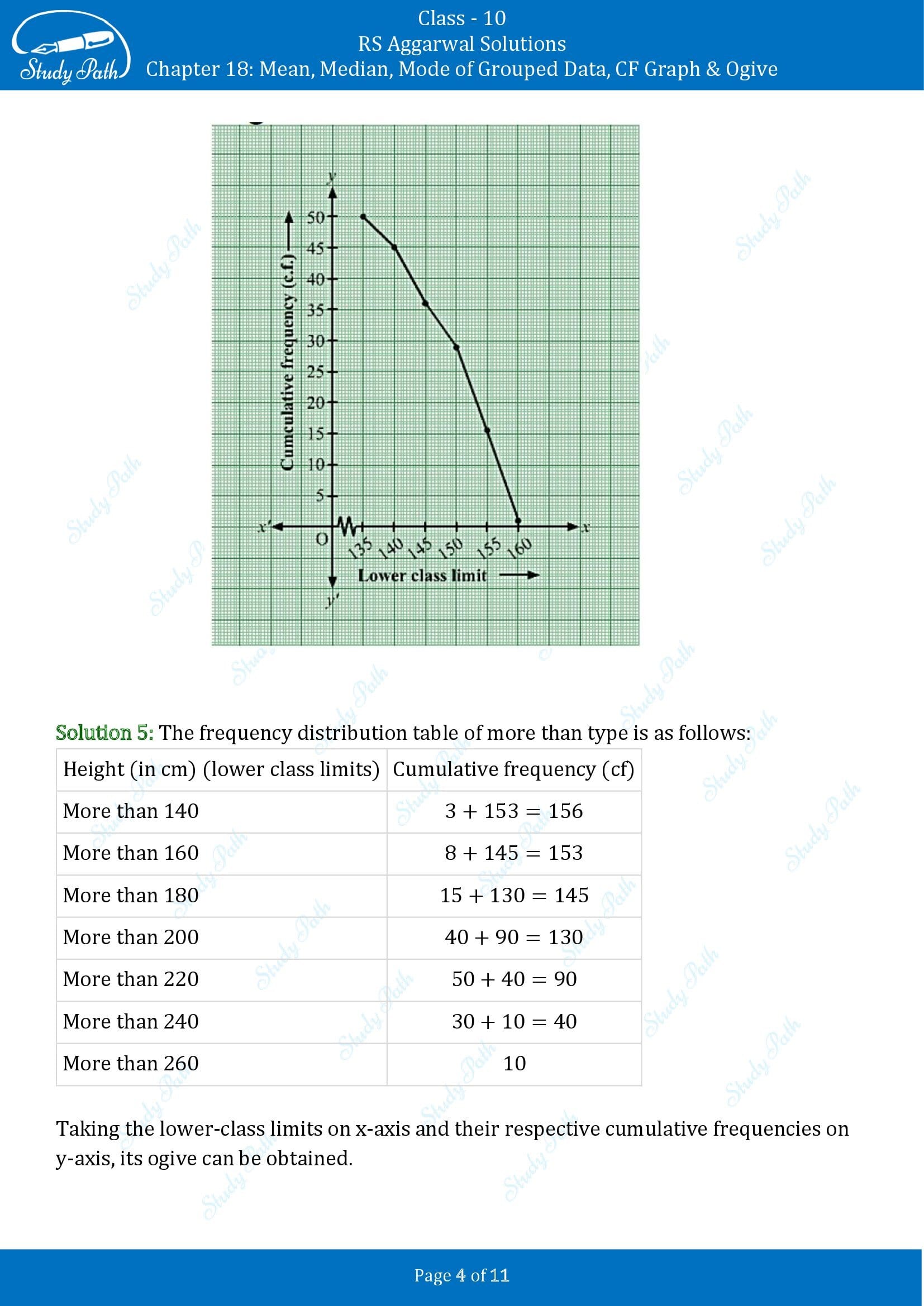 RS Aggarwal Solutions for Class 10 Chapter 18 Mean Median Mode CF and Ogive Exercise 18E 00004