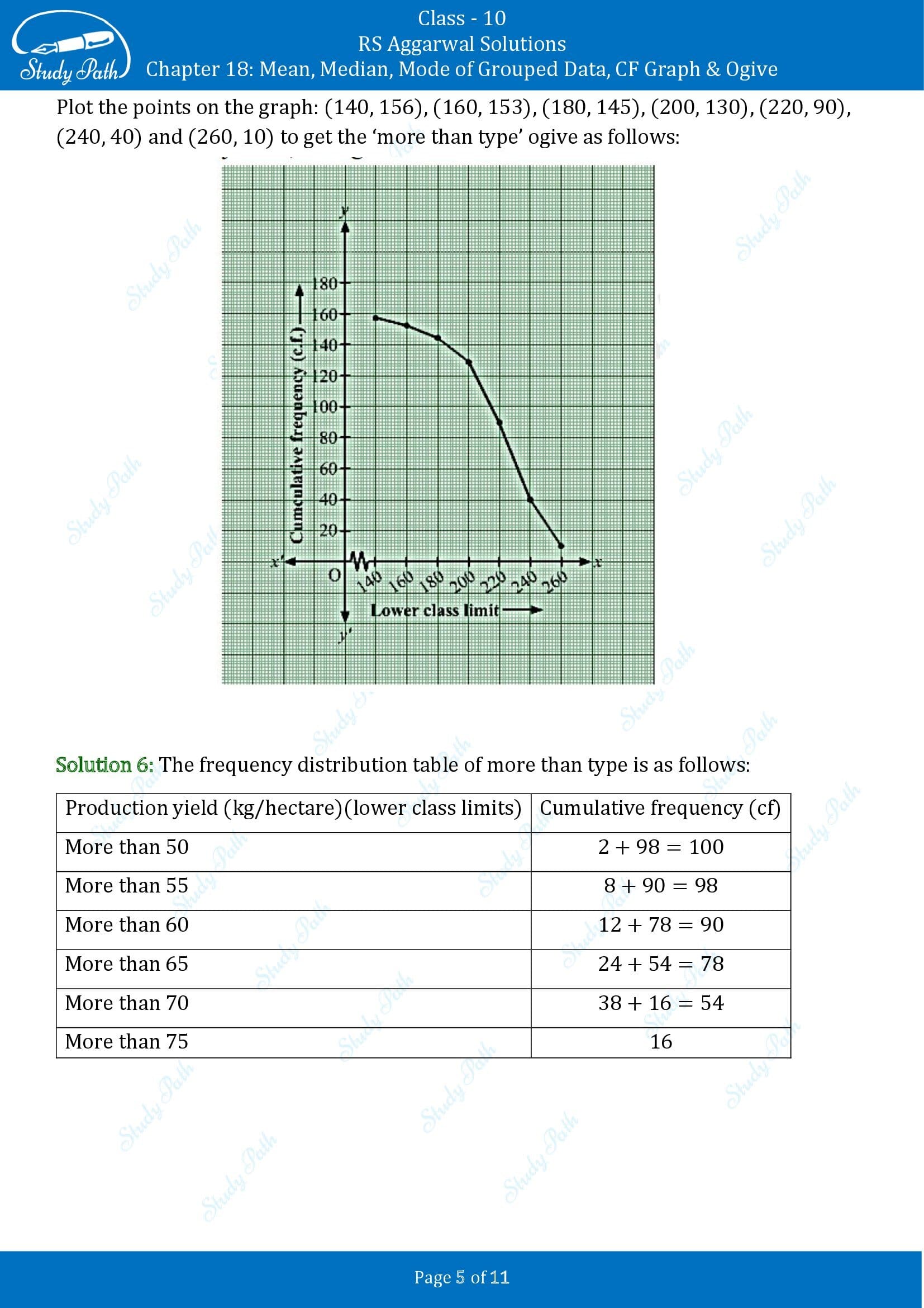 RS Aggarwal Solutions for Class 10 Chapter 18 Mean Median Mode CF and Ogive Exercise 18E 00005