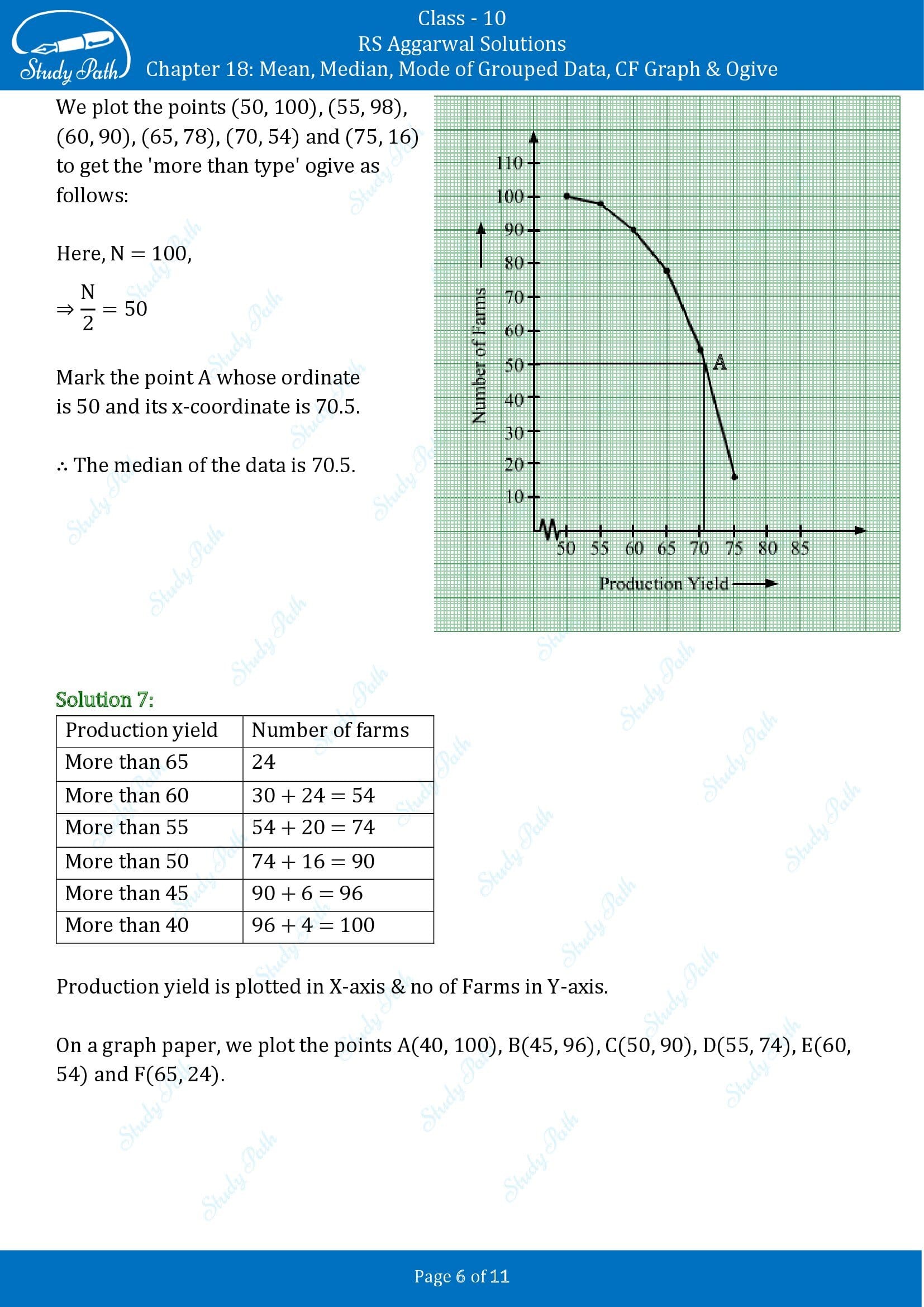 RS Aggarwal Solutions for Class 10 Chapter 18 Mean Median Mode CF and Ogive Exercise 18E 00006