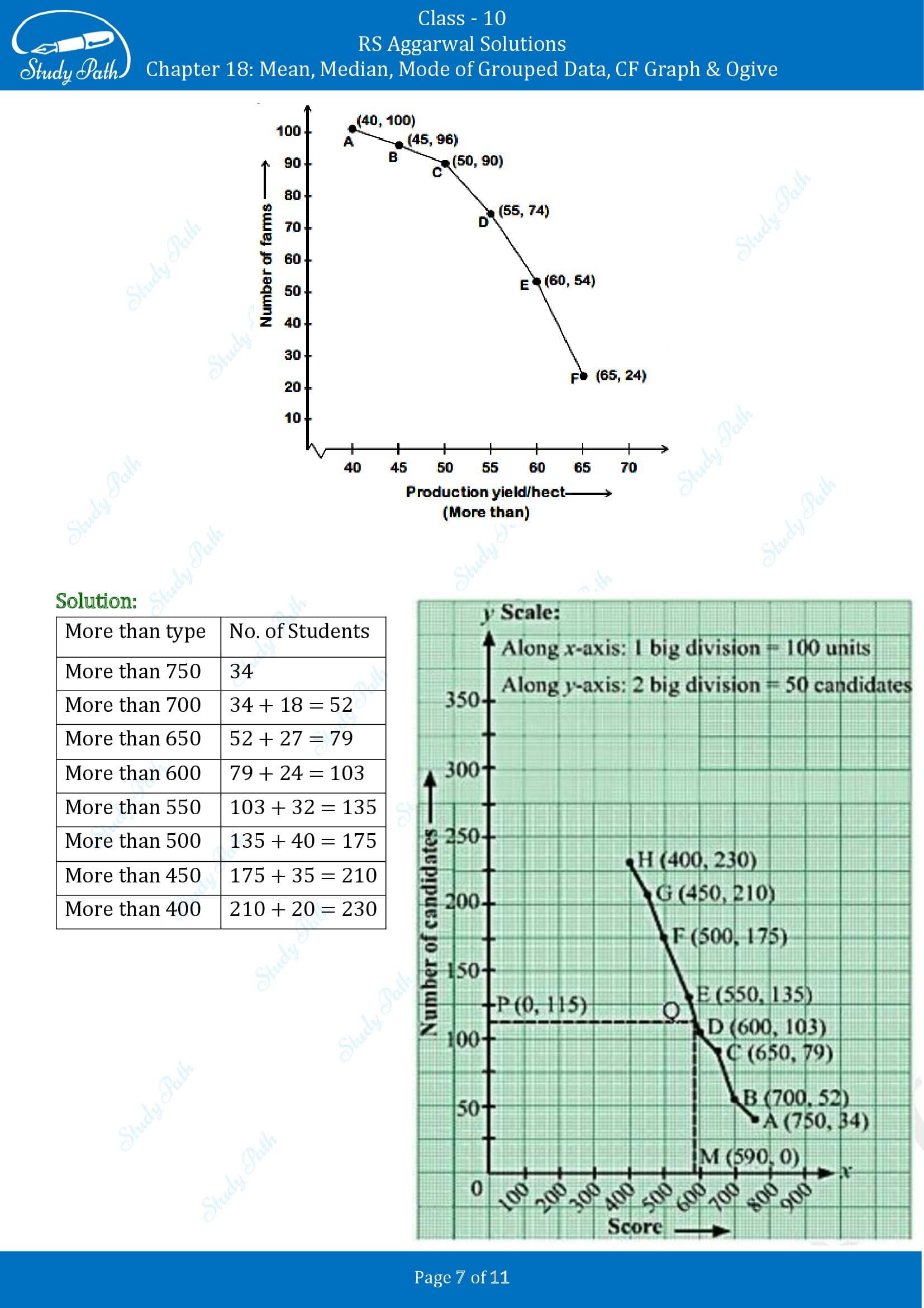 RS Aggarwal Solutions for Class 10 Chapter 18 Mean Median Mode CF and Ogive Exercise 18E 00007