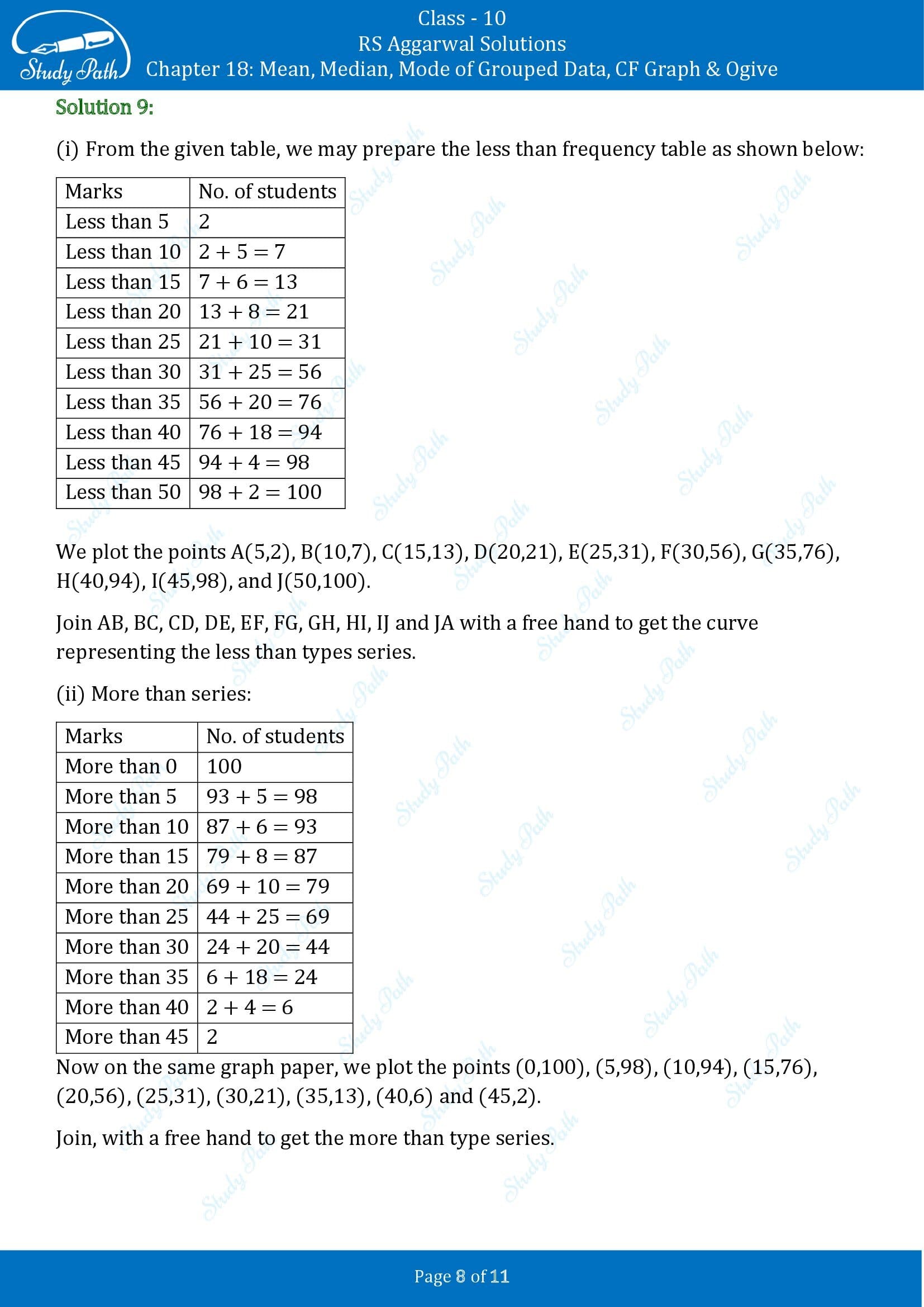 RS Aggarwal Solutions for Class 10 Chapter 18 Mean Median Mode CF and Ogive Exercise 18E 00008