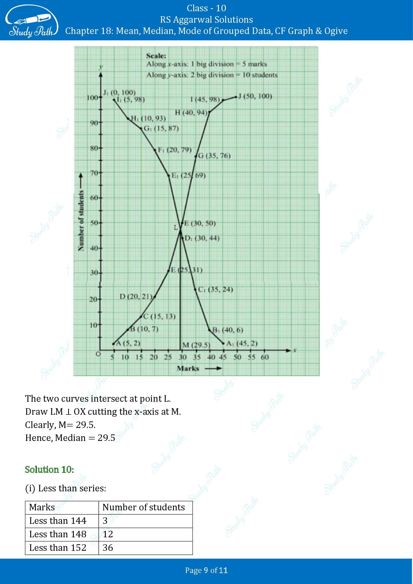 RS Aggarwal Solutions for Class 10 Chapter 18 Mean Median Mode CF and Ogive Exercise 18E 00009