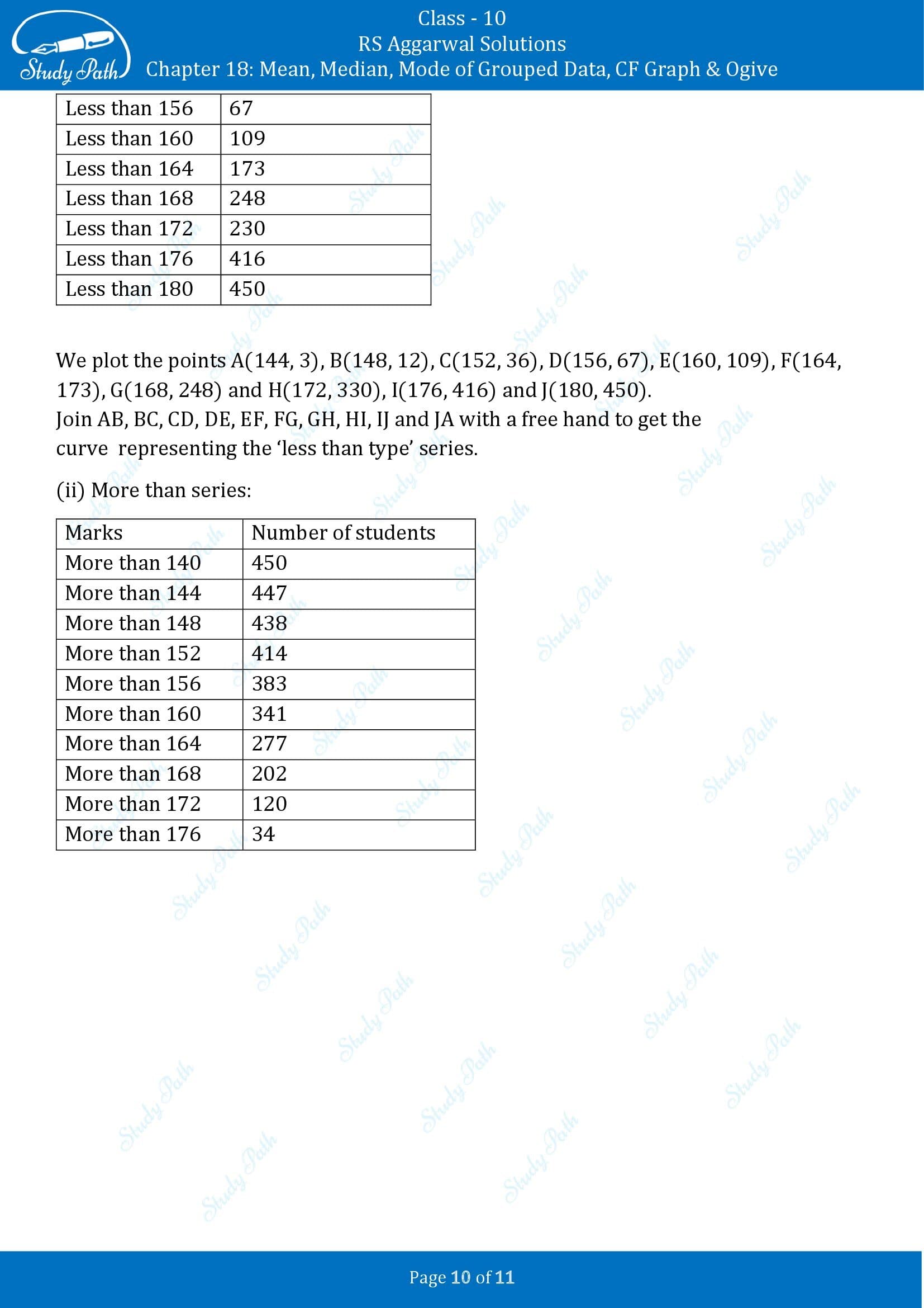 RS Aggarwal Solutions for Class 10 Chapter 18 Mean Median Mode CF and Ogive Exercise 18E 00010