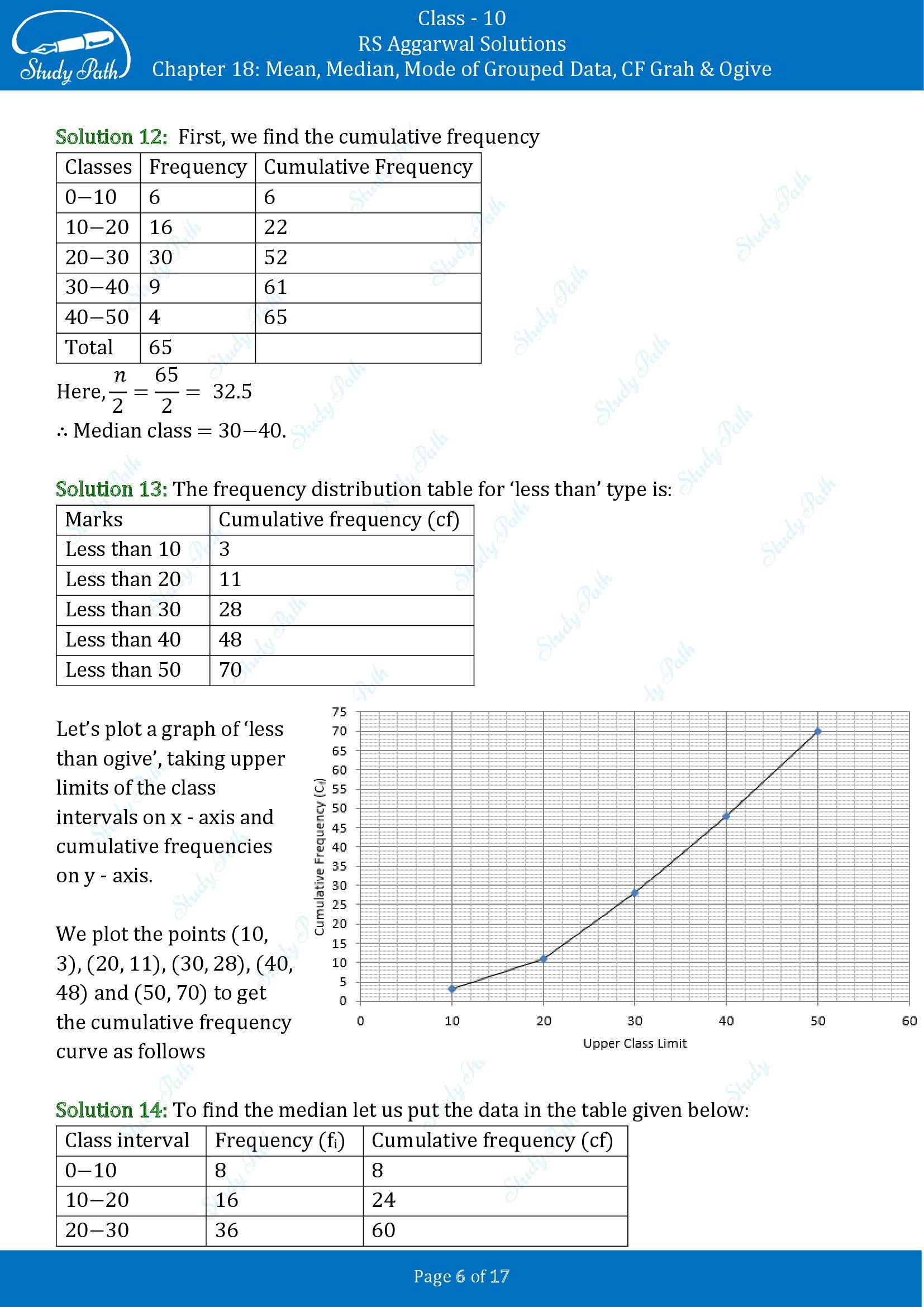 RS Aggarwal Solutions for Class 10 Chapter 18 Mean Median Mode CF and Ogive Test Yourself 00006