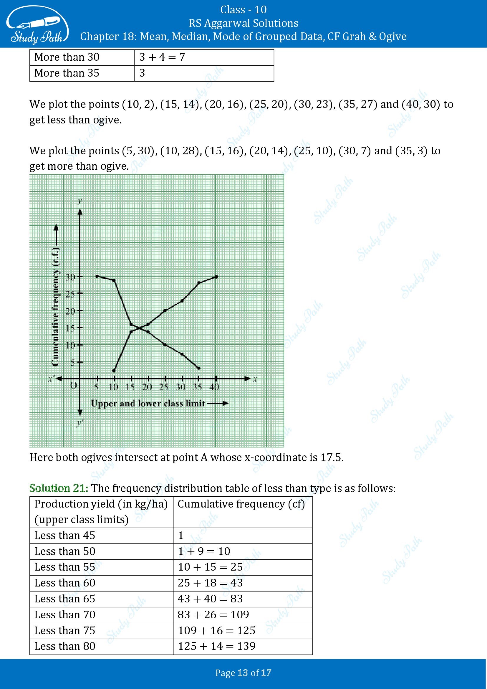 RS Aggarwal Solutions for Class 10 Chapter 18 Mean Median Mode CF and Ogive Test Yourself 00013