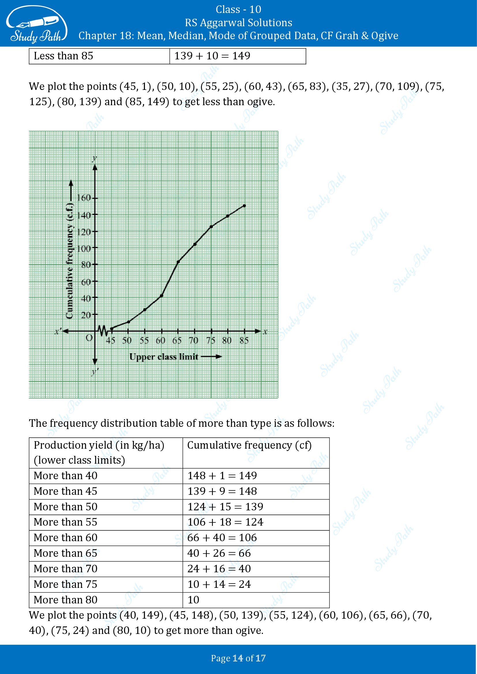 RS Aggarwal Solutions for Class 10 Chapter 18 Mean Median Mode CF and Ogive Test Yourself 00014