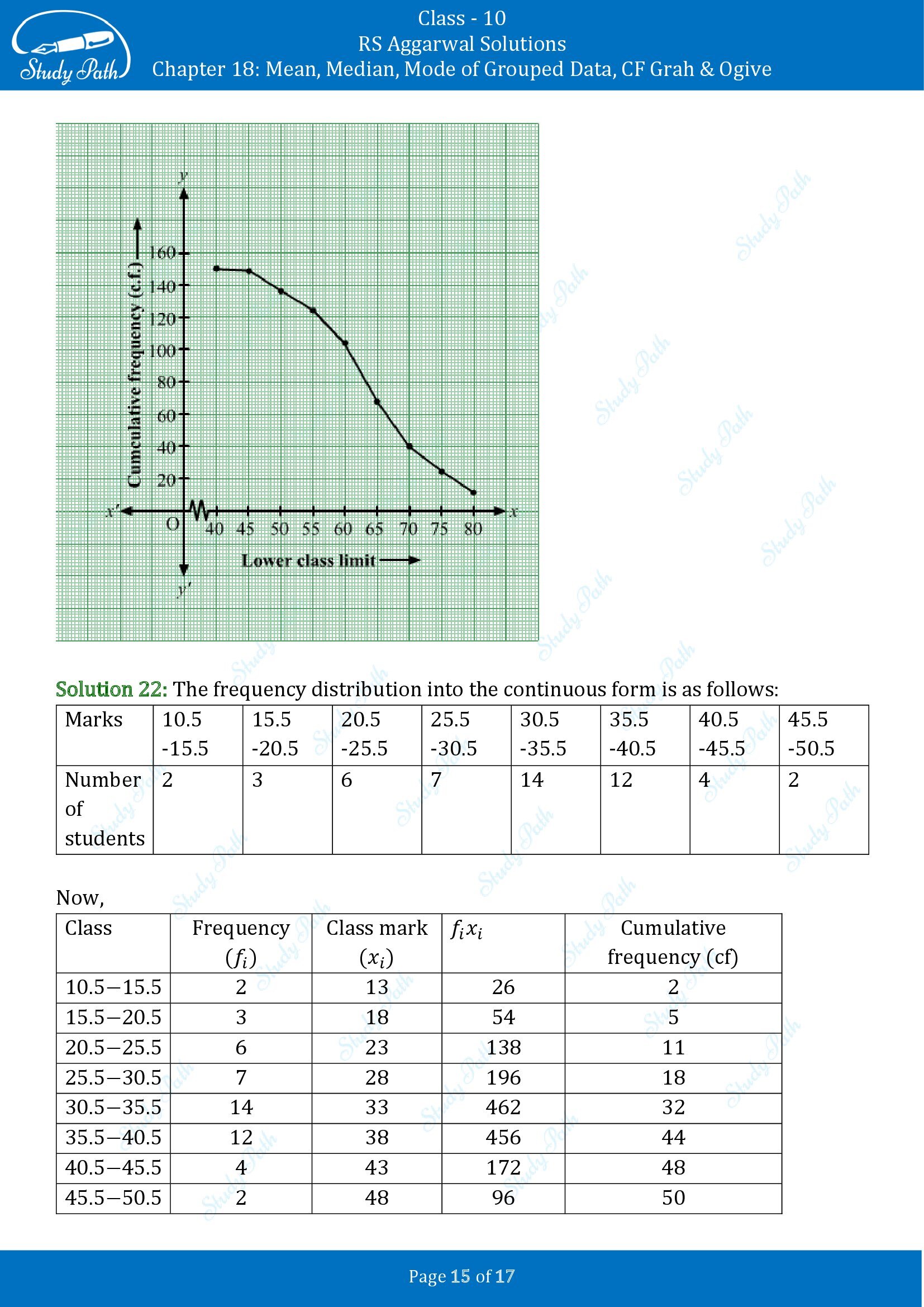 RS Aggarwal Solutions for Class 10 Chapter 18 Mean Median Mode CF and Ogive Test Yourself 00015