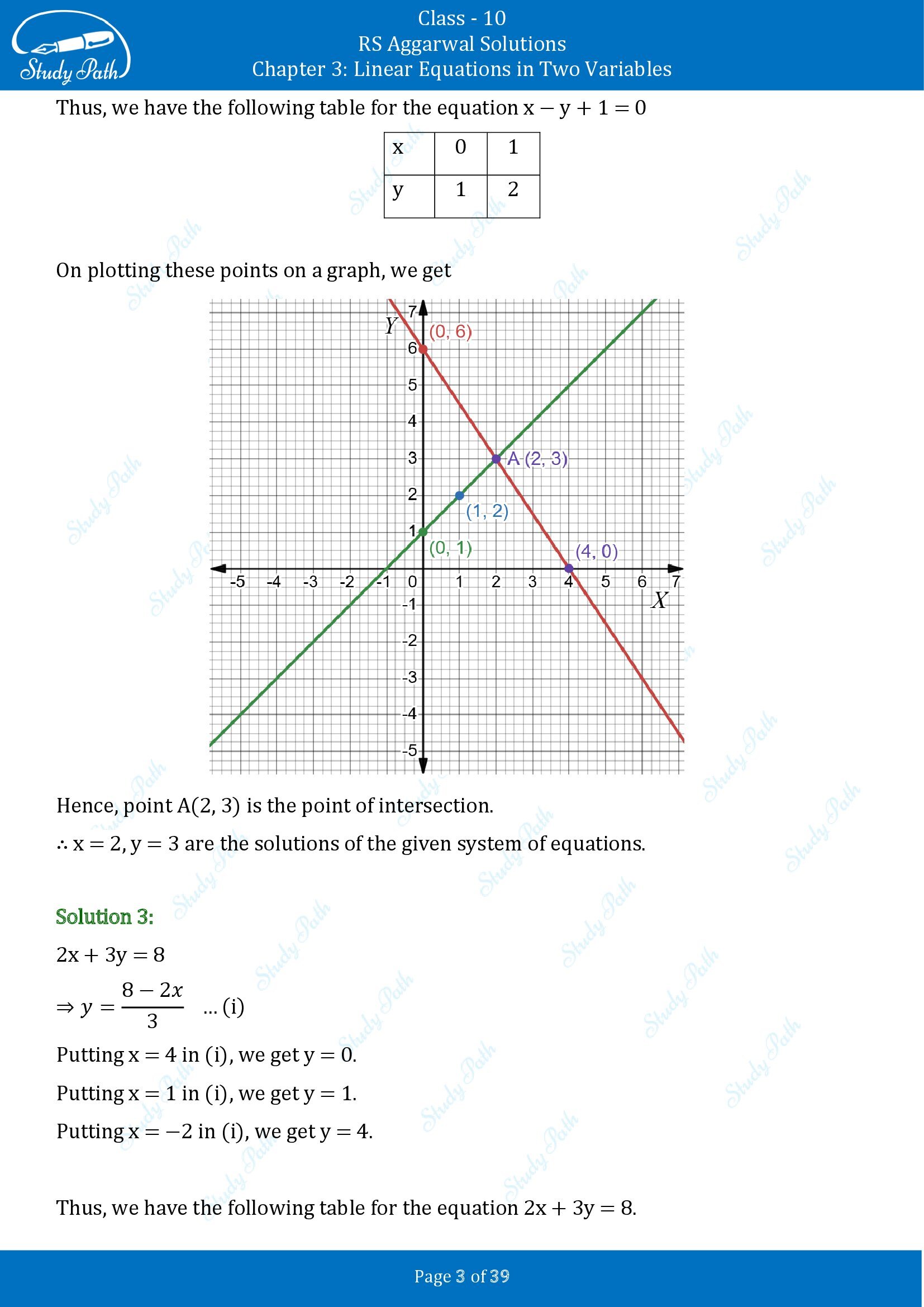 RS Aggarwal Solutions for Class 10 Chapter 3 Linear Equations in Two Variables Exercise 3A 00003