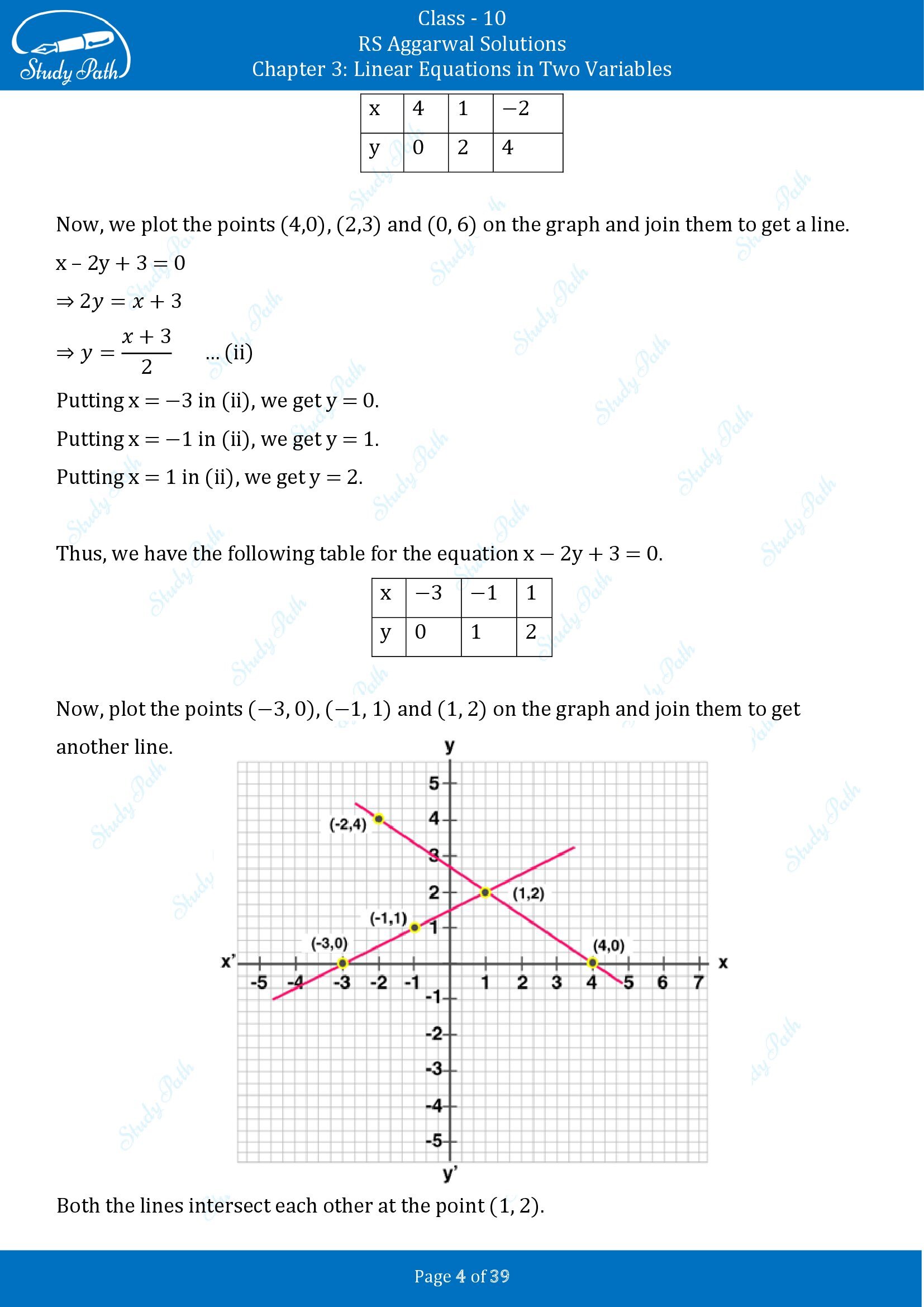 RS Aggarwal Solutions for Class 10 Chapter 3 Linear Equations in Two Variables Exercise 3A 00004