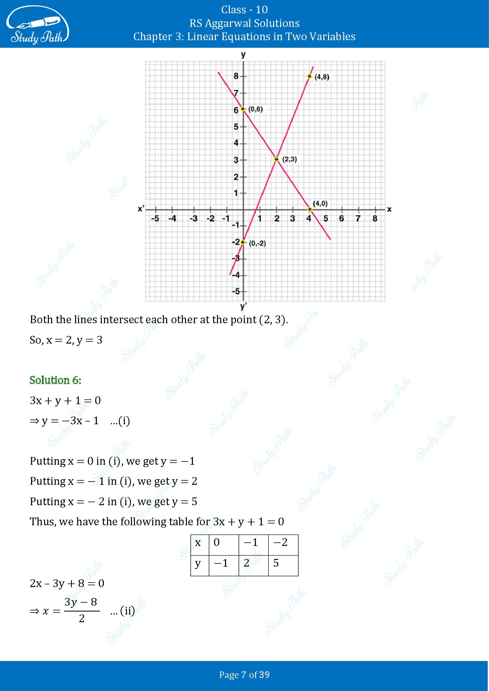 RS Aggarwal Solutions for Class 10 Chapter 3 Linear Equations in Two Variables Exercise 3A 00007