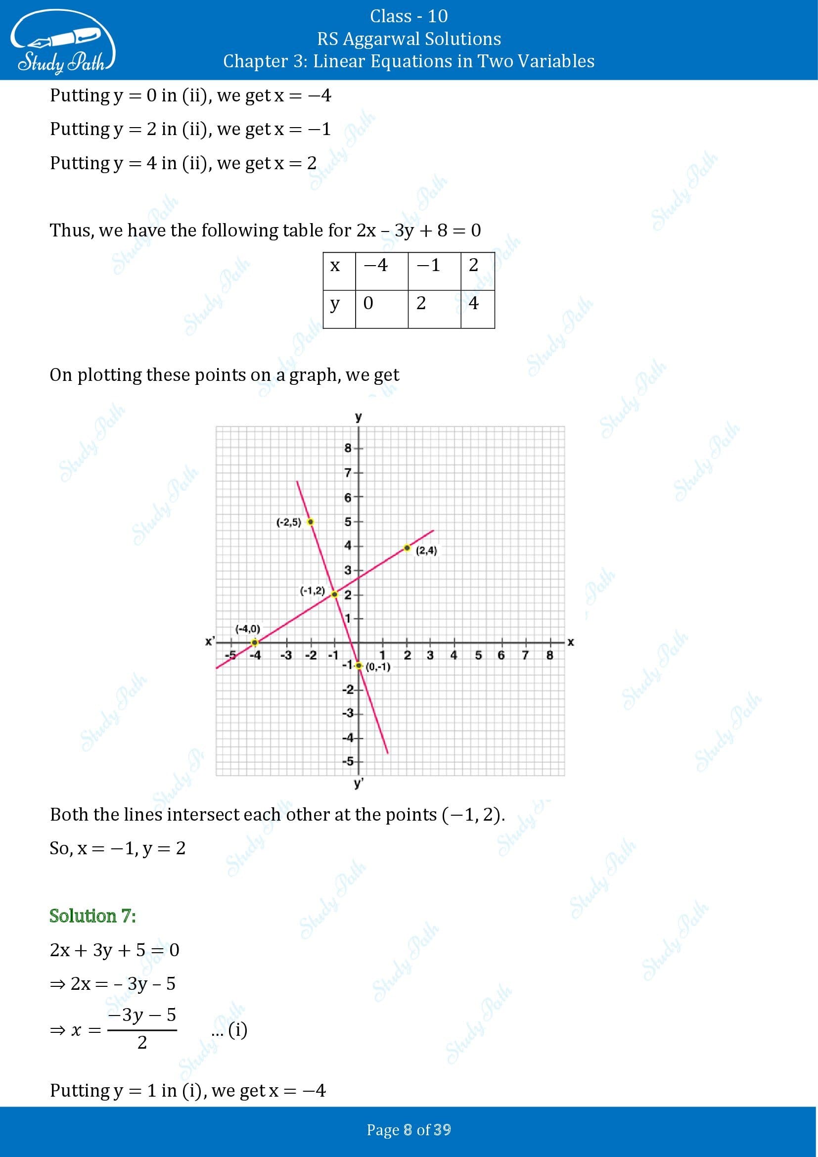 RS Aggarwal Solutions for Class 10 Chapter 3 Linear Equations in Two Variables Exercise 3A 00008