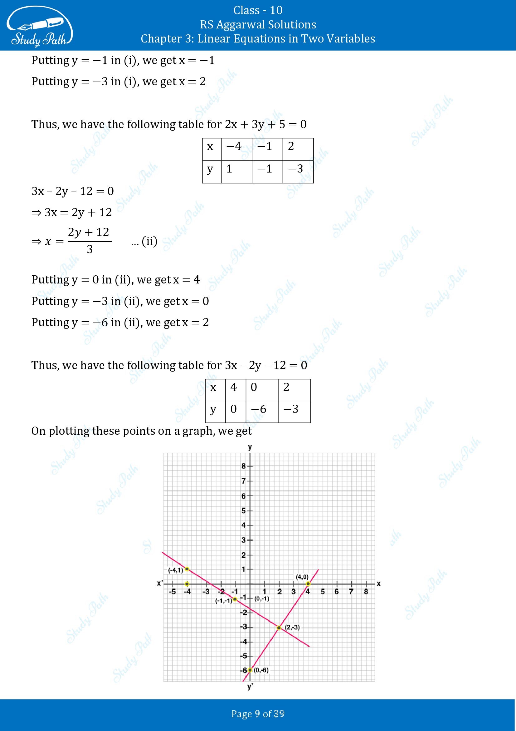 RS Aggarwal Solutions for Class 10 Chapter 3 Linear Equations in Two Variables Exercise 3A 00009