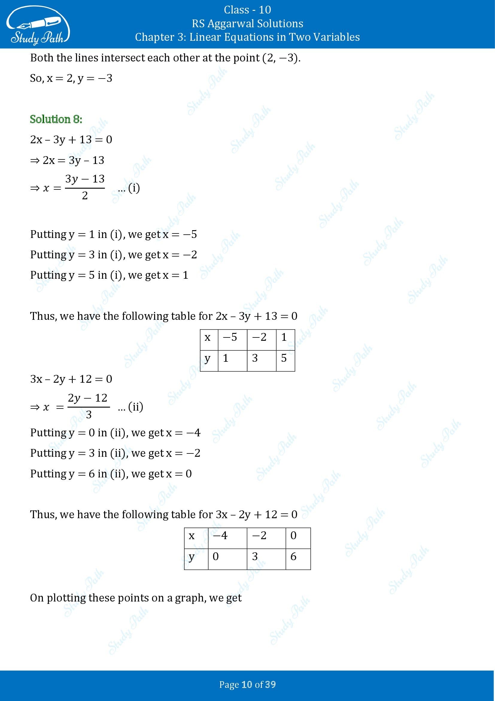 RS Aggarwal Solutions for Class 10 Chapter 3 Linear Equations in Two Variables Exercise 3A 00010