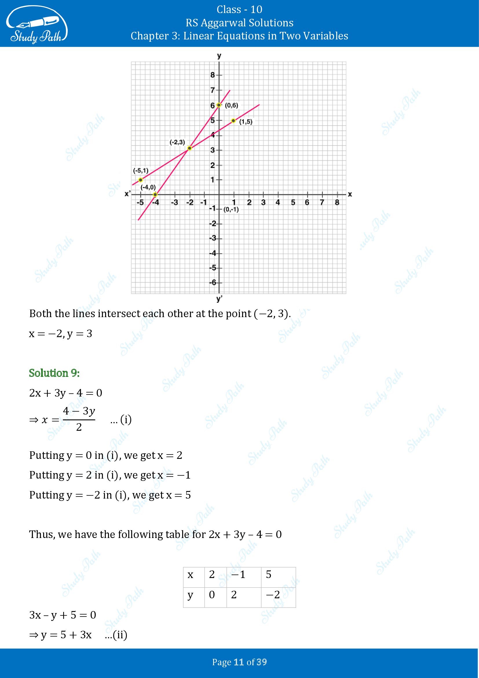 RS Aggarwal Solutions for Class 10 Chapter 3 Linear Equations in Two Variables Exercise 3A 00011