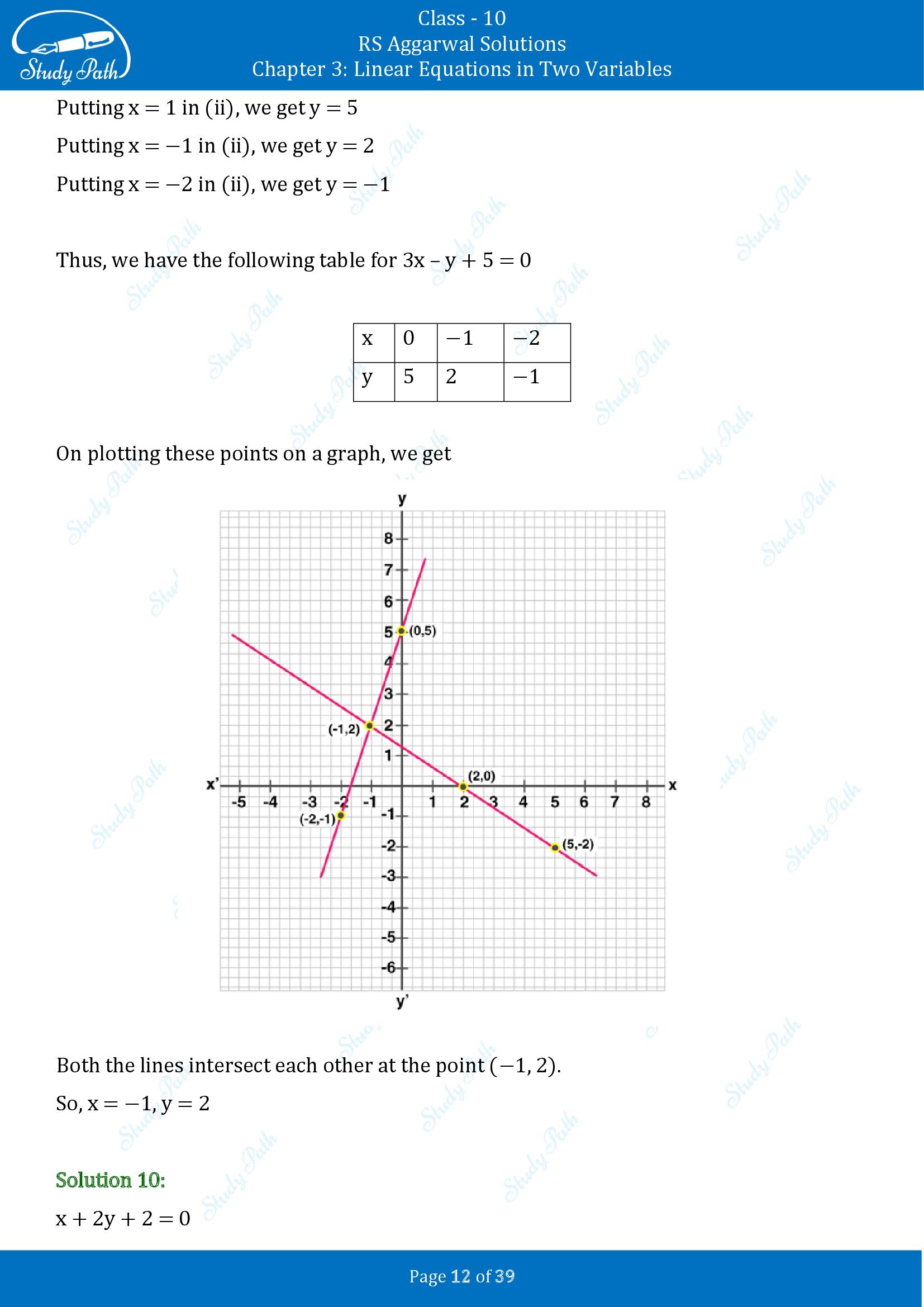 RS Aggarwal Solutions for Class 10 Chapter 3 Linear Equations in Two Variables Exercise 3A 00012