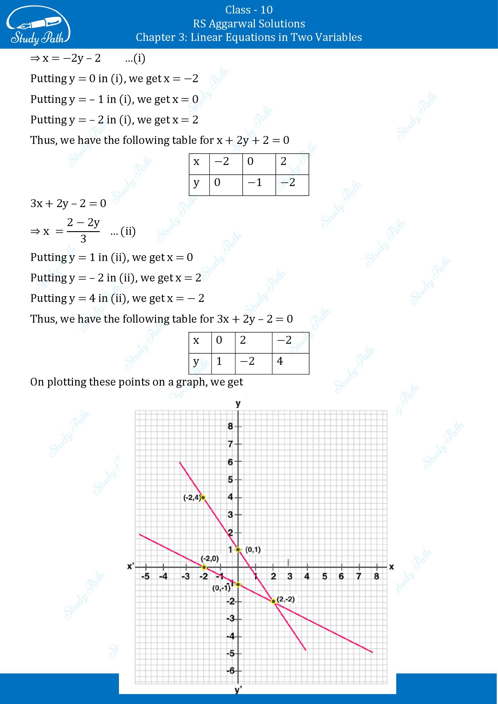 RS Aggarwal Solutions for Class 10 Chapter 3 Linear Equations in Two Variables Exercise 3A 00013