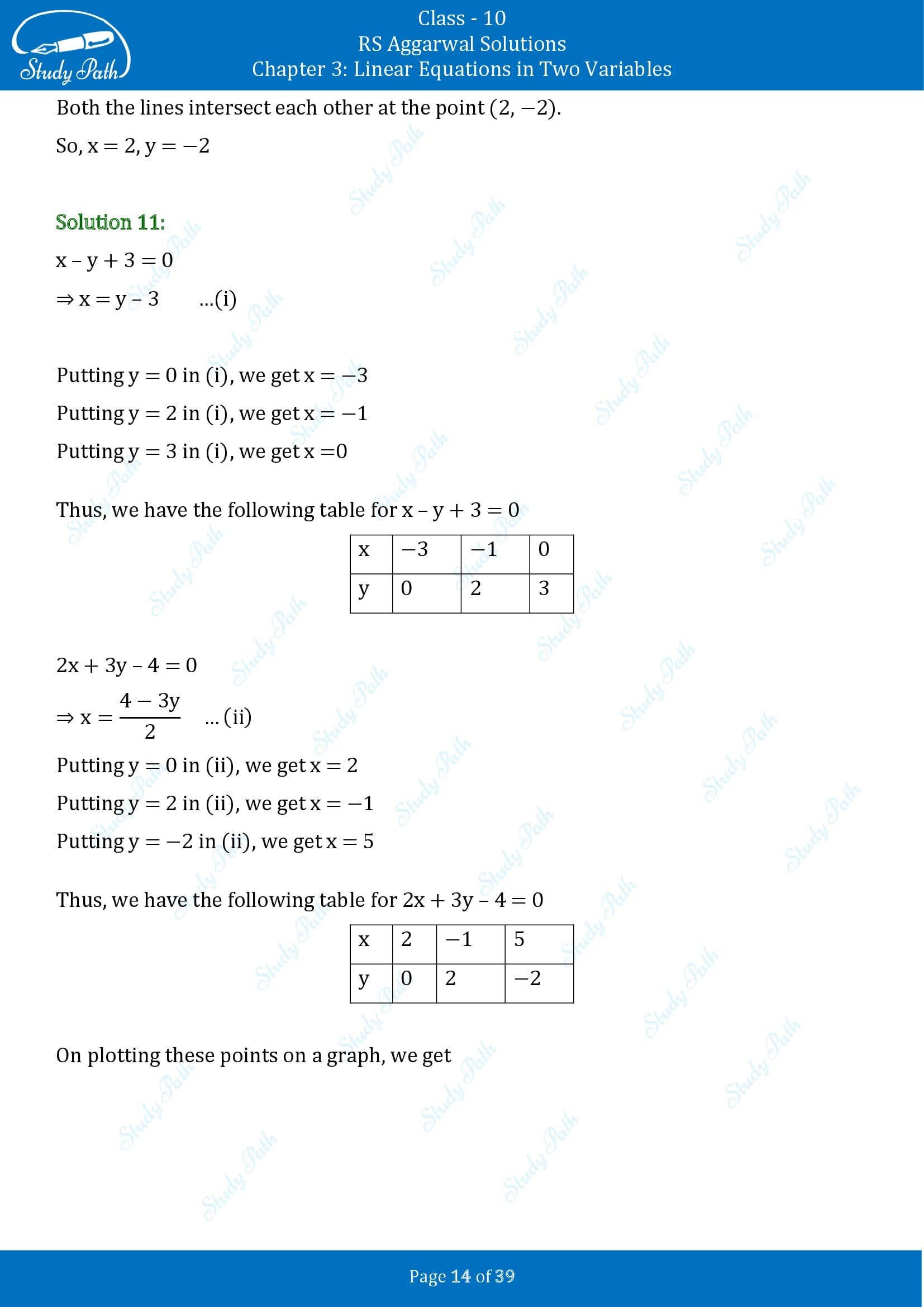 RS Aggarwal Solutions for Class 10 Chapter 3 Linear Equations in Two Variables Exercise 3A 00014