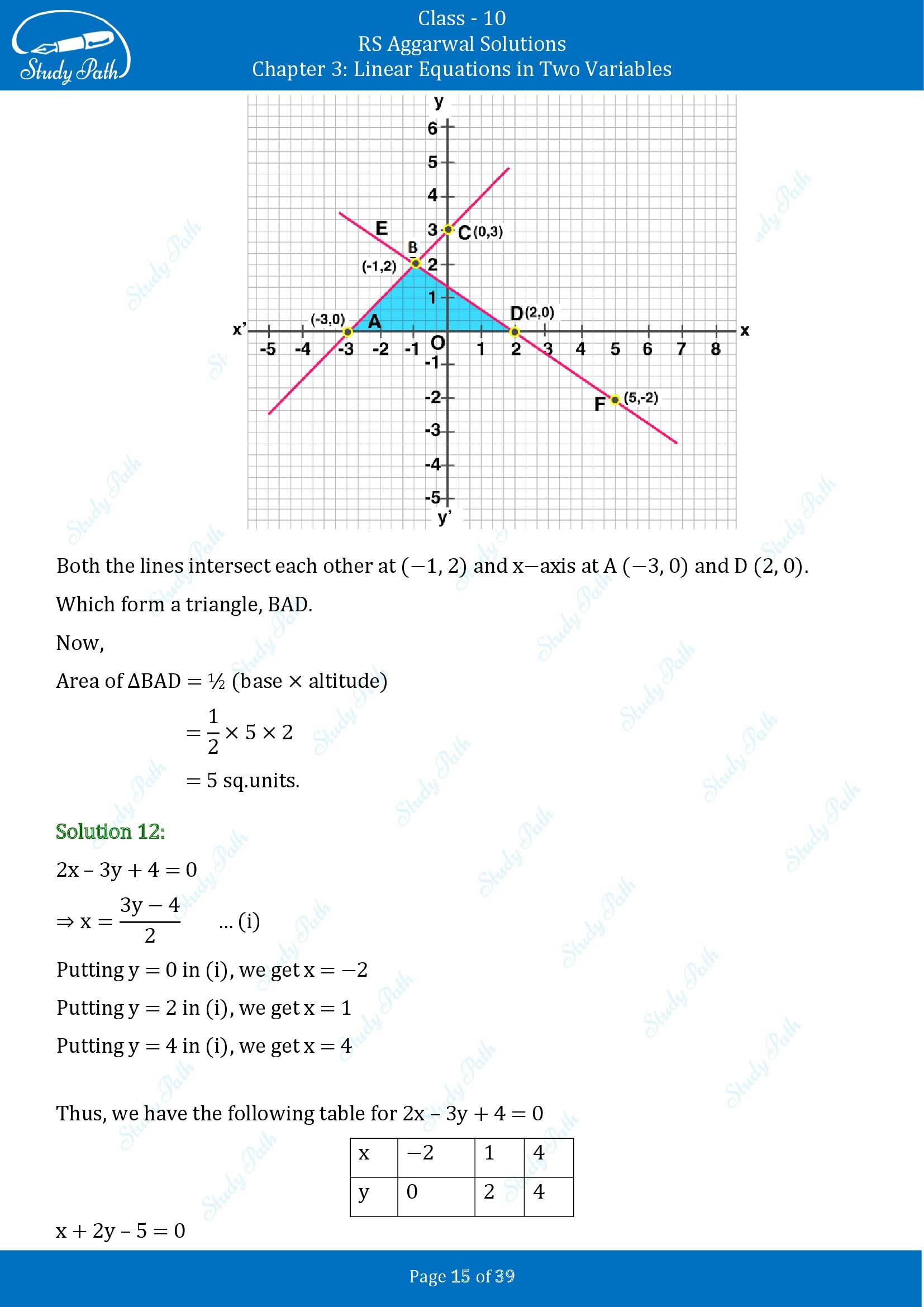 RS Aggarwal Solutions for Class 10 Chapter 3 Linear Equations in Two Variables Exercise 3A 00015