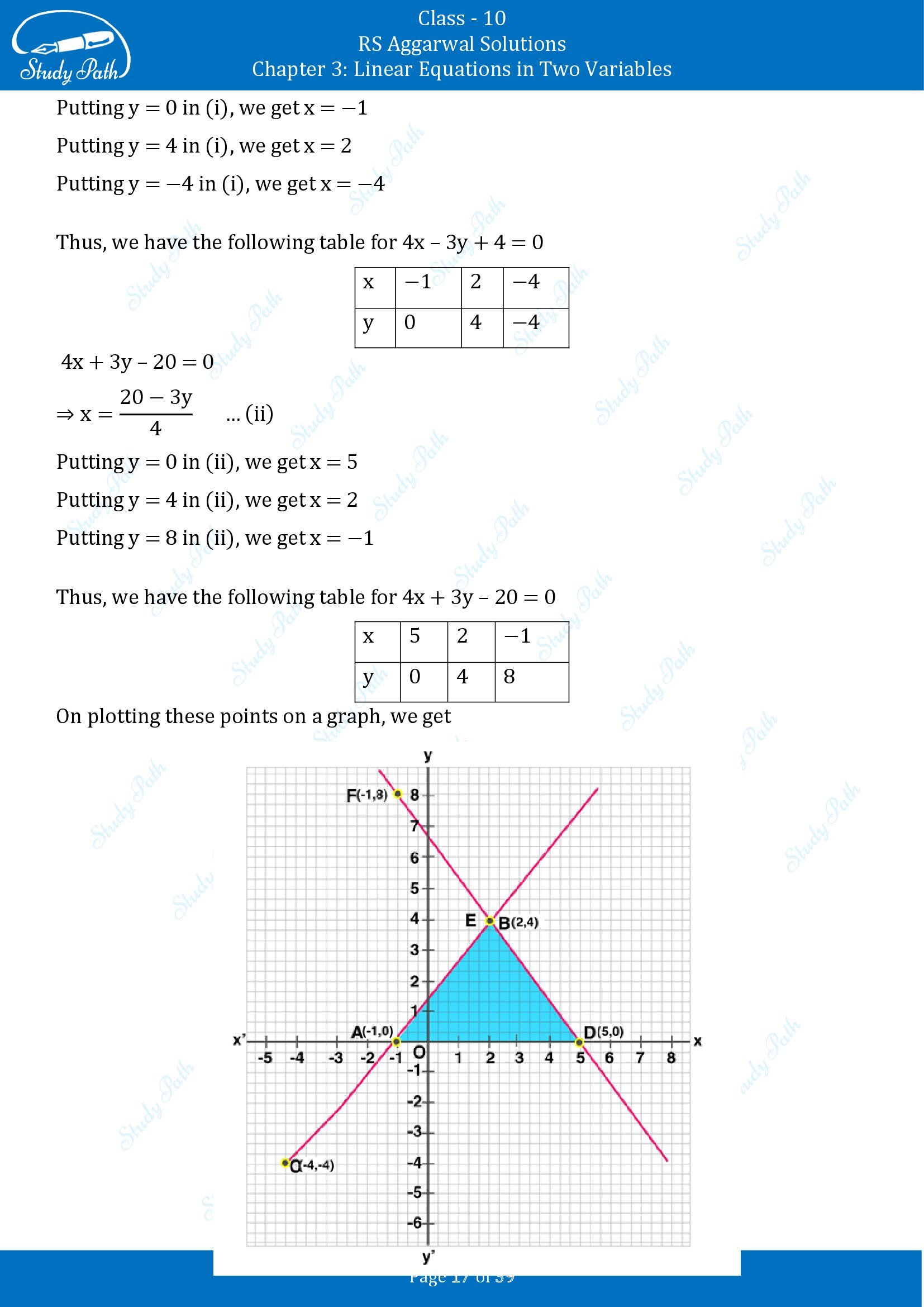 RS Aggarwal Solutions for Class 10 Chapter 3 Linear Equations in Two Variables Exercise 3A 00017