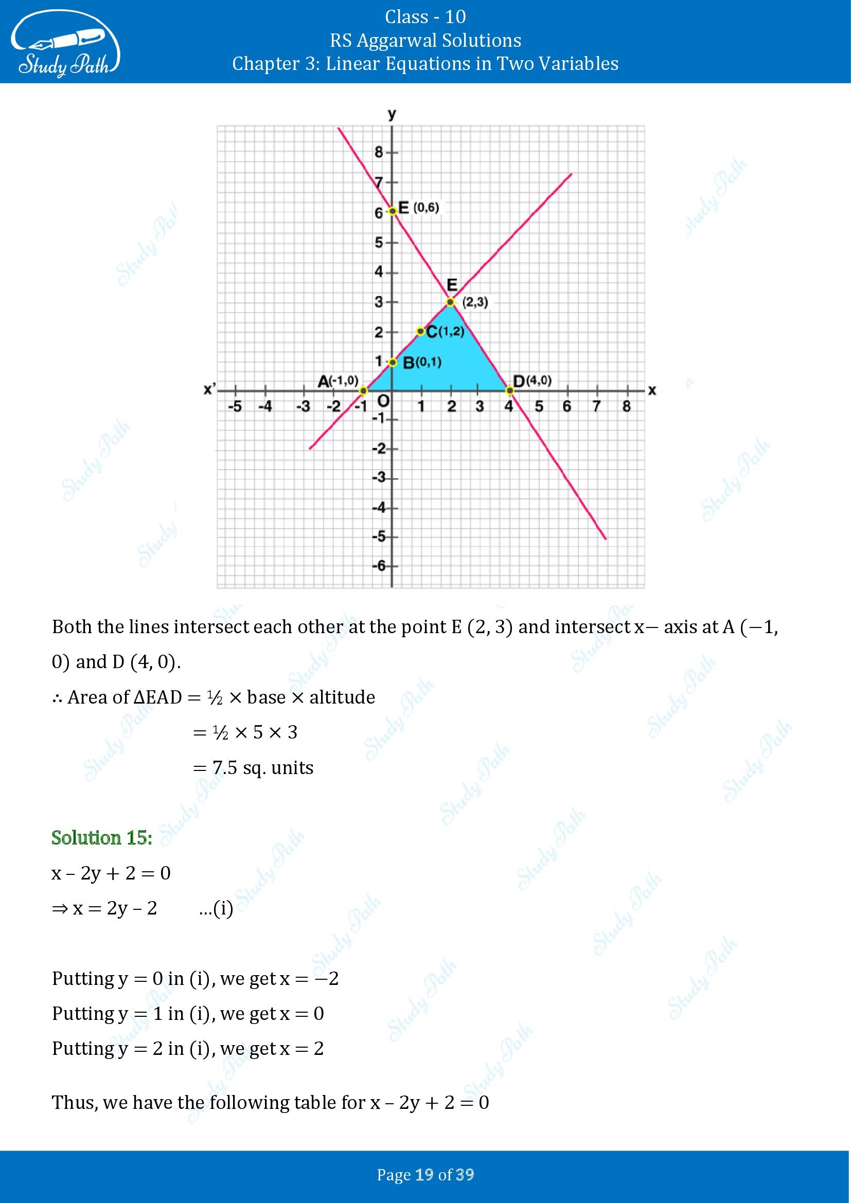 RS Aggarwal Solutions for Class 10 Chapter 3 Linear Equations in Two Variables Exercise 3A 00019