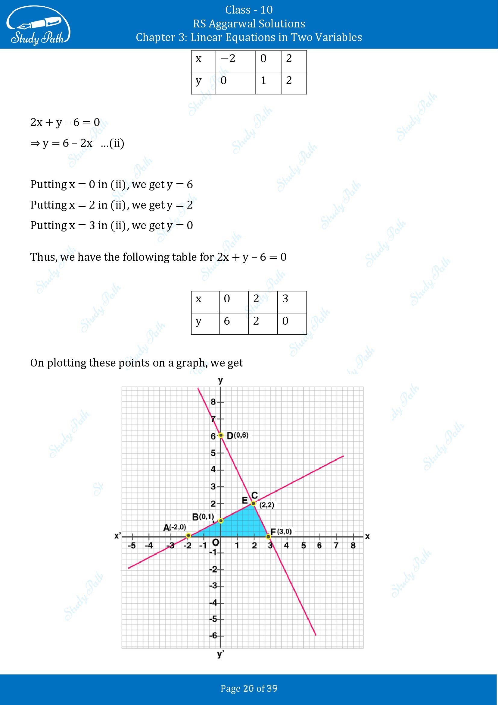 RS Aggarwal Solutions for Class 10 Chapter 3 Linear Equations in Two Variables Exercise 3A 00020