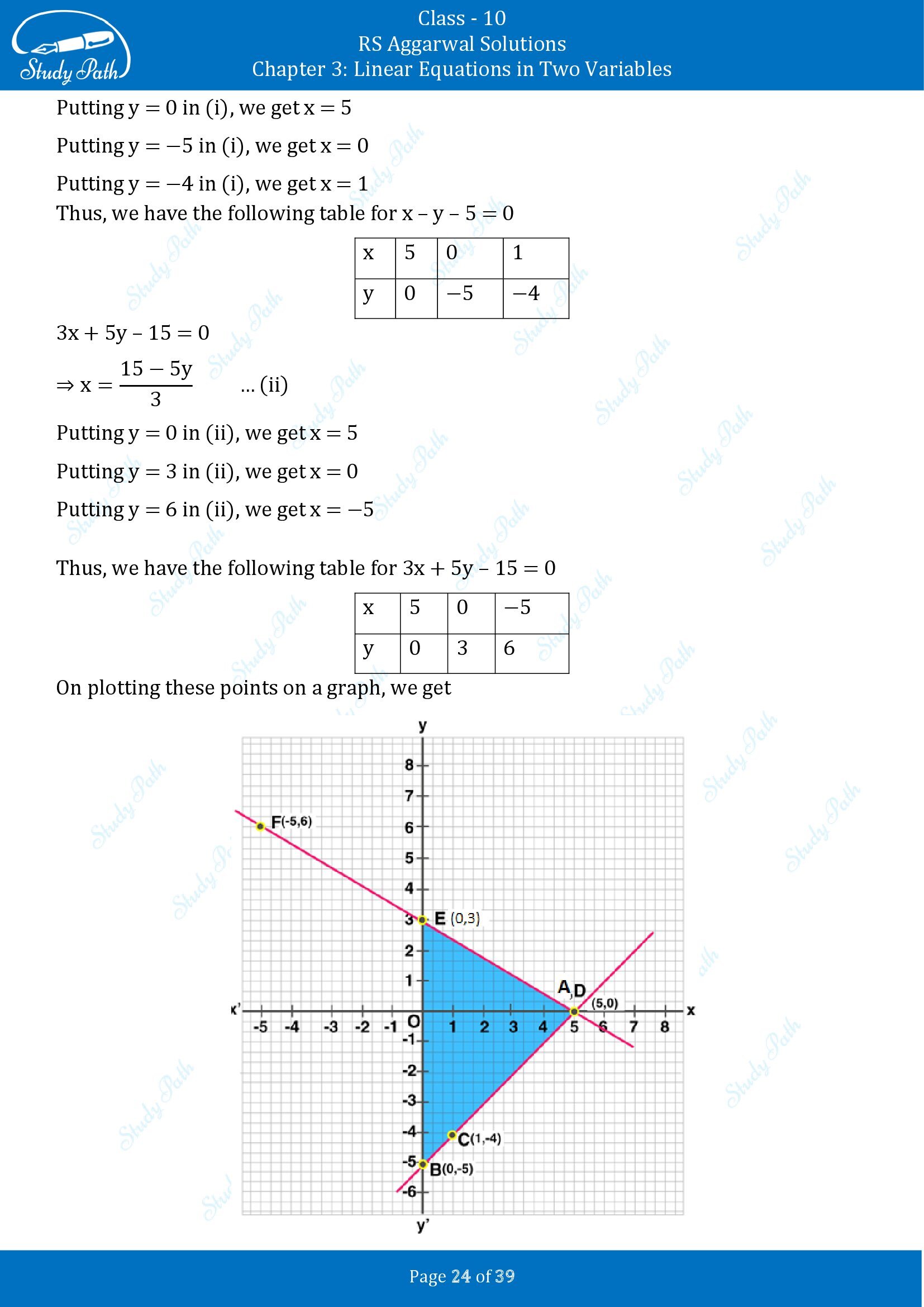 RS Aggarwal Solutions for Class 10 Chapter 3 Linear Equations in Two Variables Exercise 3A 00024