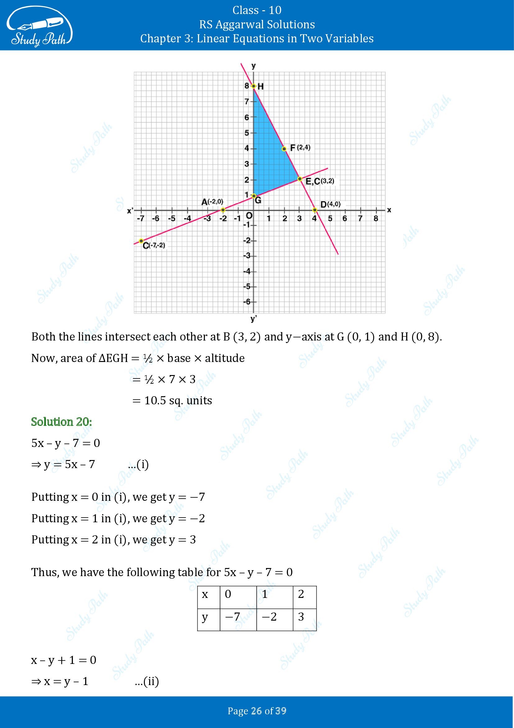 RS Aggarwal Solutions for Class 10 Chapter 3 Linear Equations in Two Variables Exercise 3A 00026