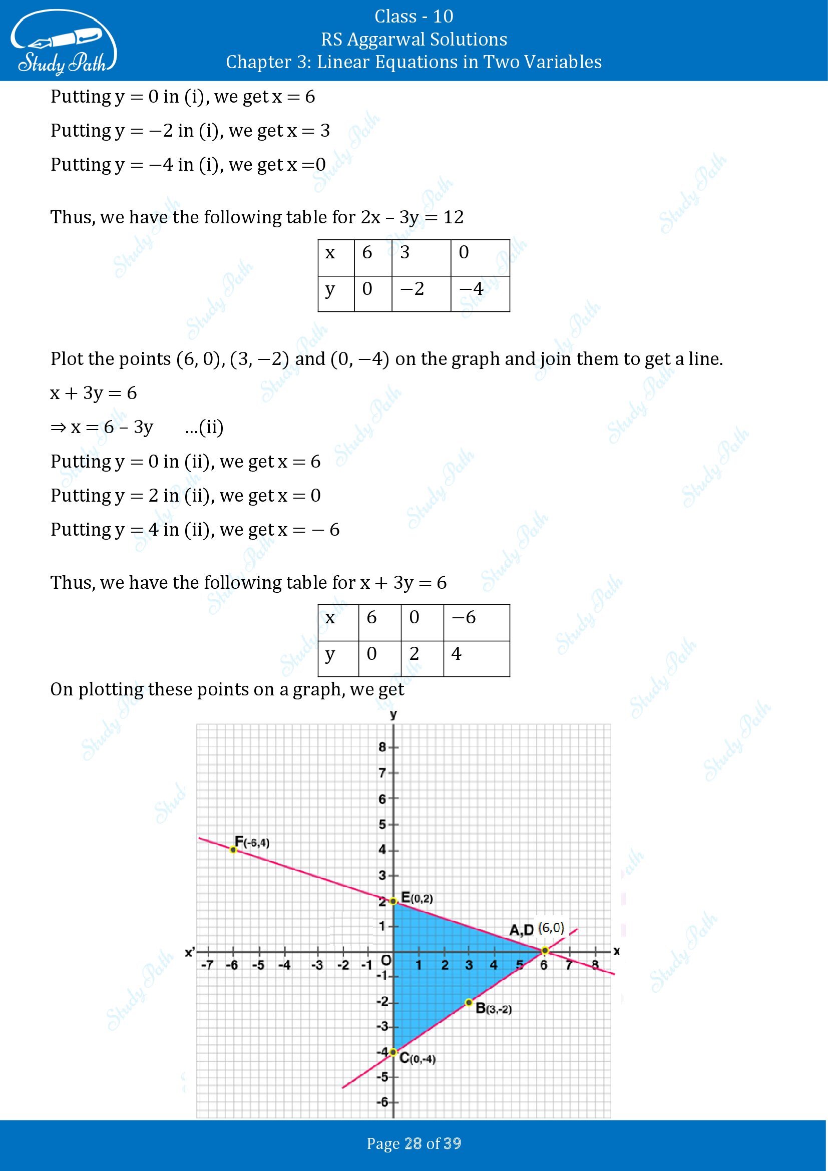 RS Aggarwal Solutions for Class 10 Chapter 3 Linear Equations in Two Variables Exercise 3A 00028